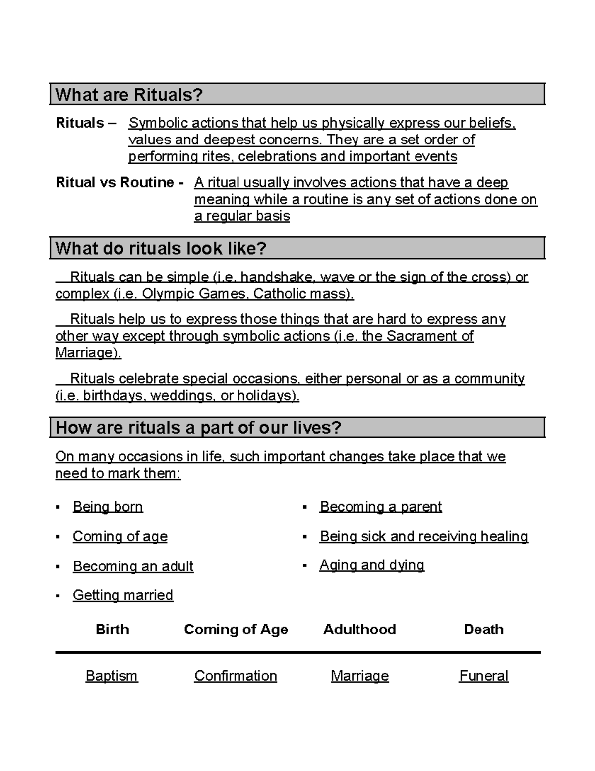 grade 10 religion assignments