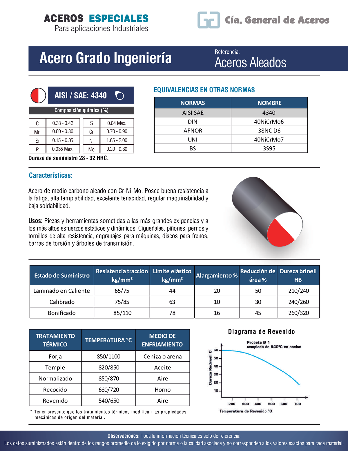 Ficha Técnica Aceros Grado Ingeniería 4340 - Comunicacion Oral Y ...