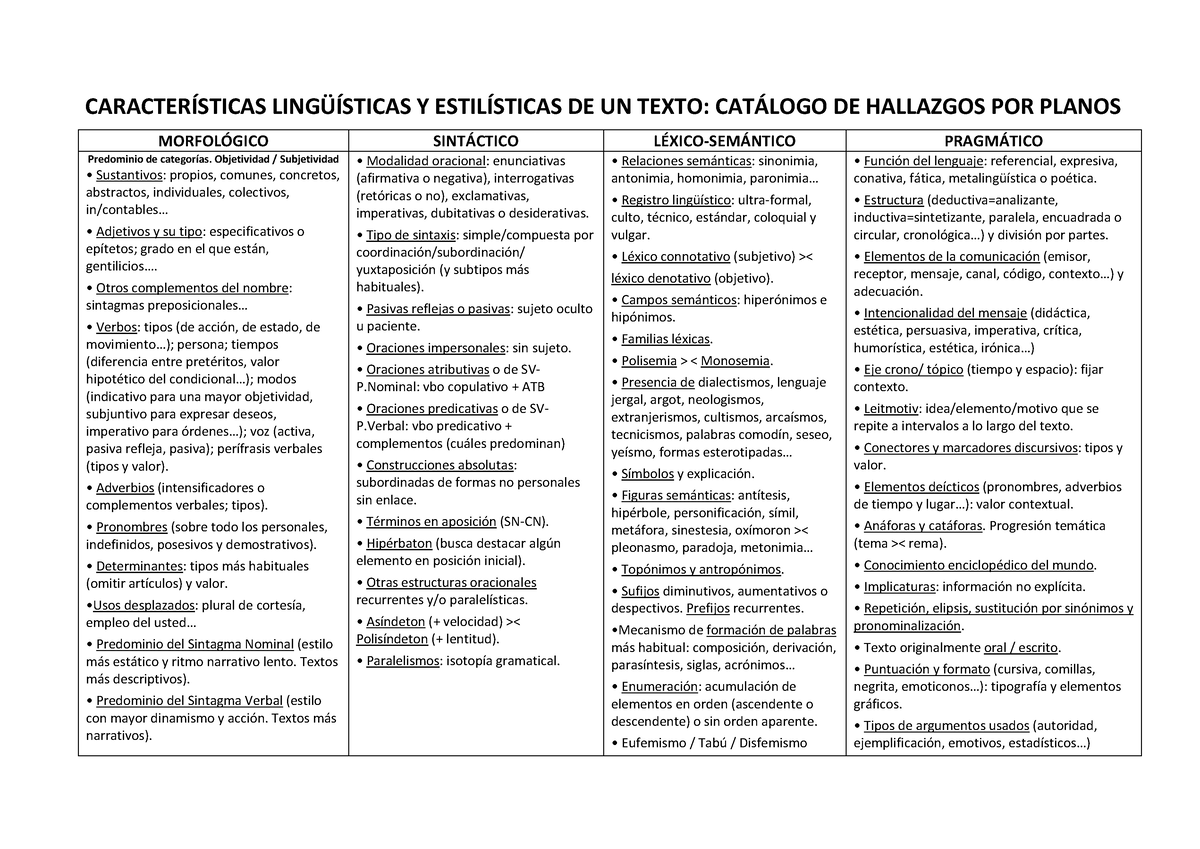 Características Lingüísticas Y Estilísticas De Un Texto Evau