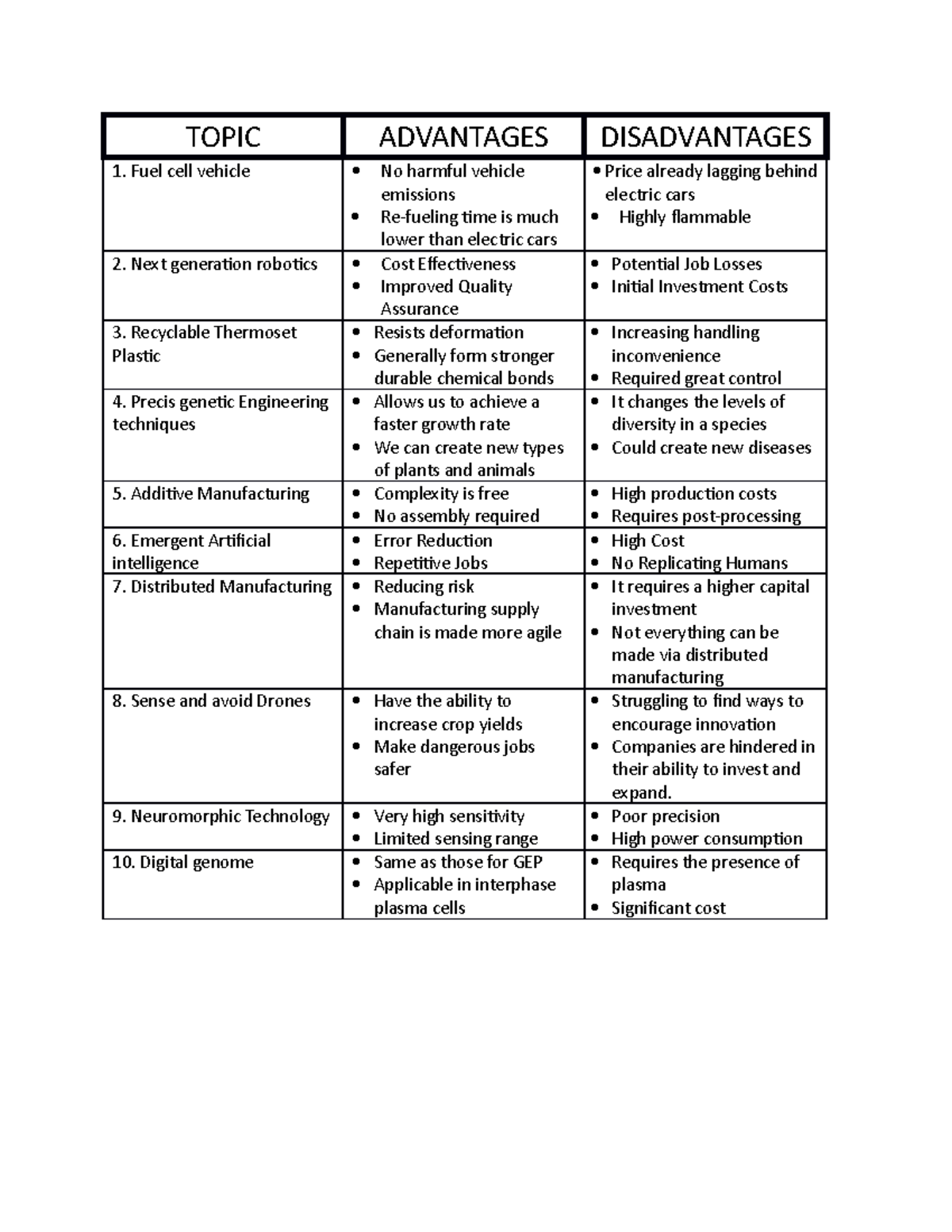 21sr century Topic TOPIC ADVANTAGES DISADVANTAGES Fuel cell vehicle
