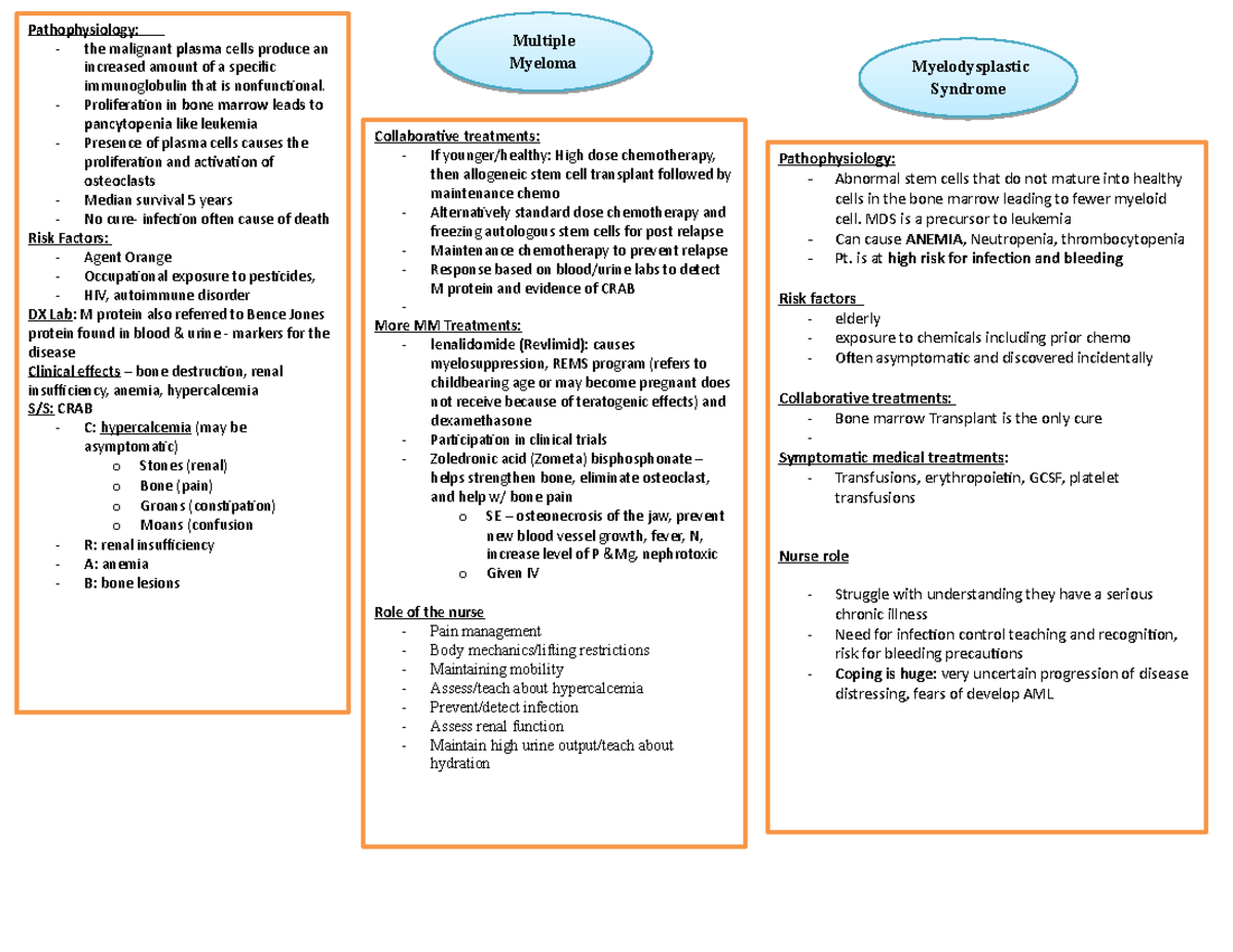 multiple Myleoma concept map - Pathophysiology: - Abnormal stem cells ...