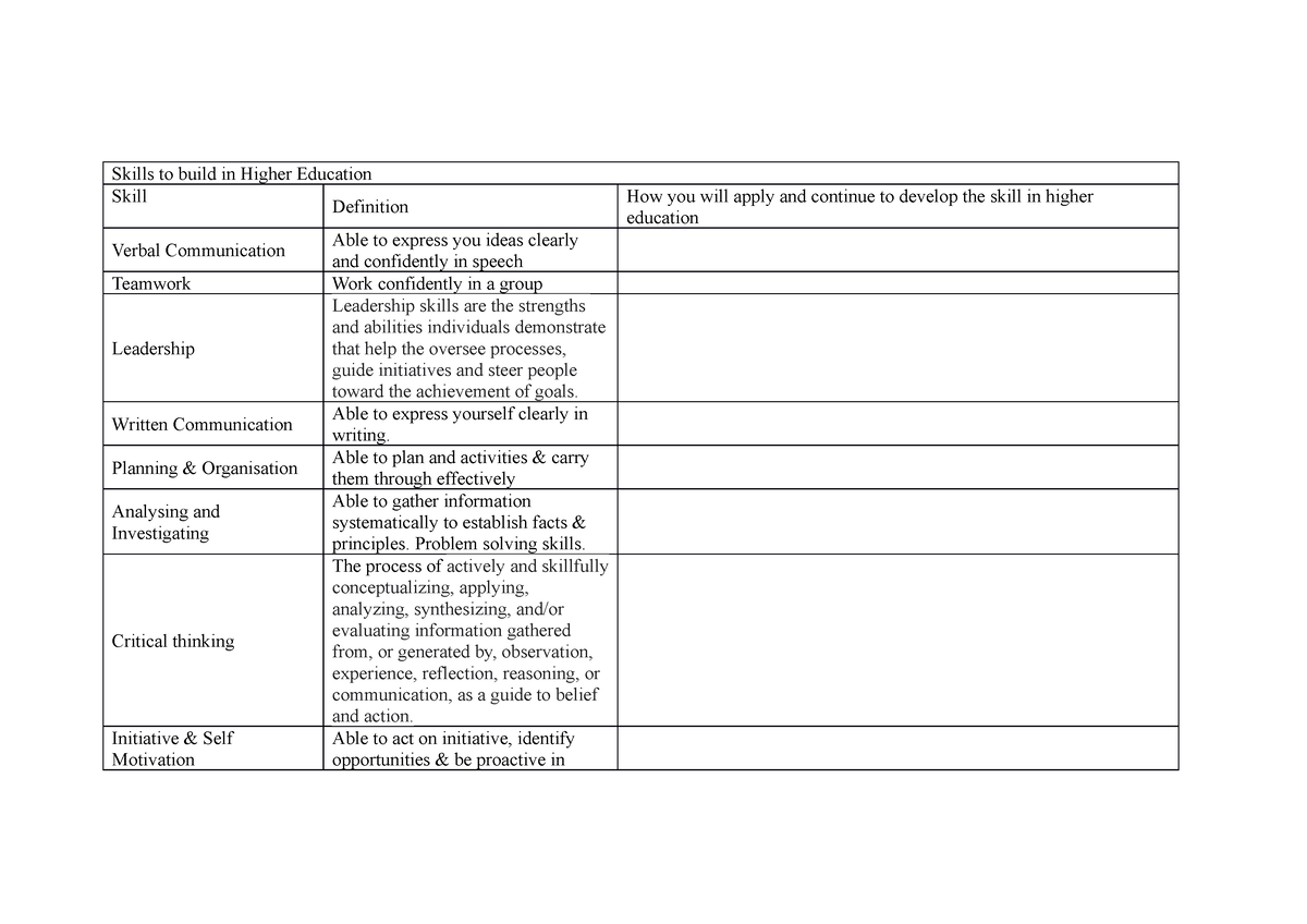 Skills to build in Higher Education Worksheet - Skills to build in ...