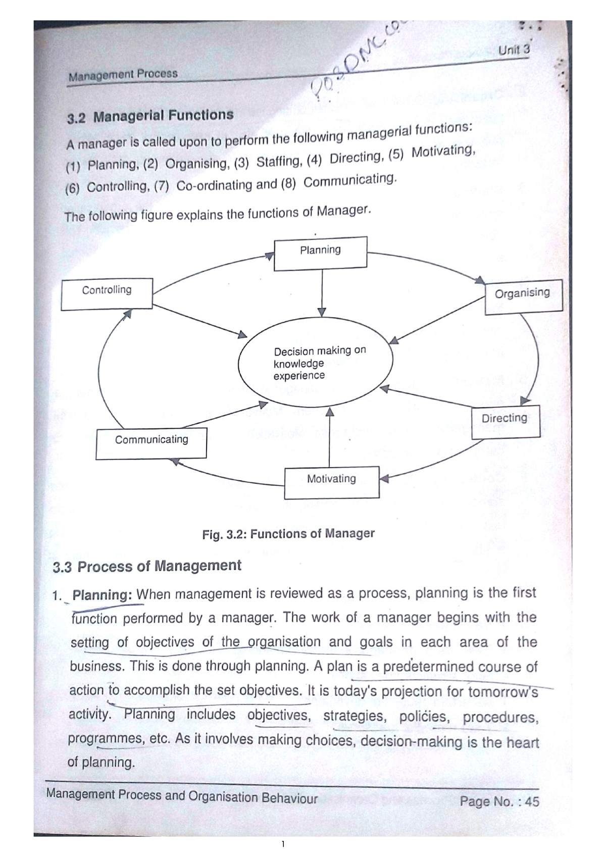 Managerial Functions In Detail - Fundamentals Of Business Management ...