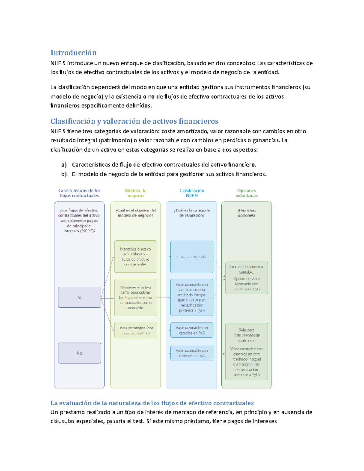 Niif 9 Resumen De La Norma Actualizado Studocu