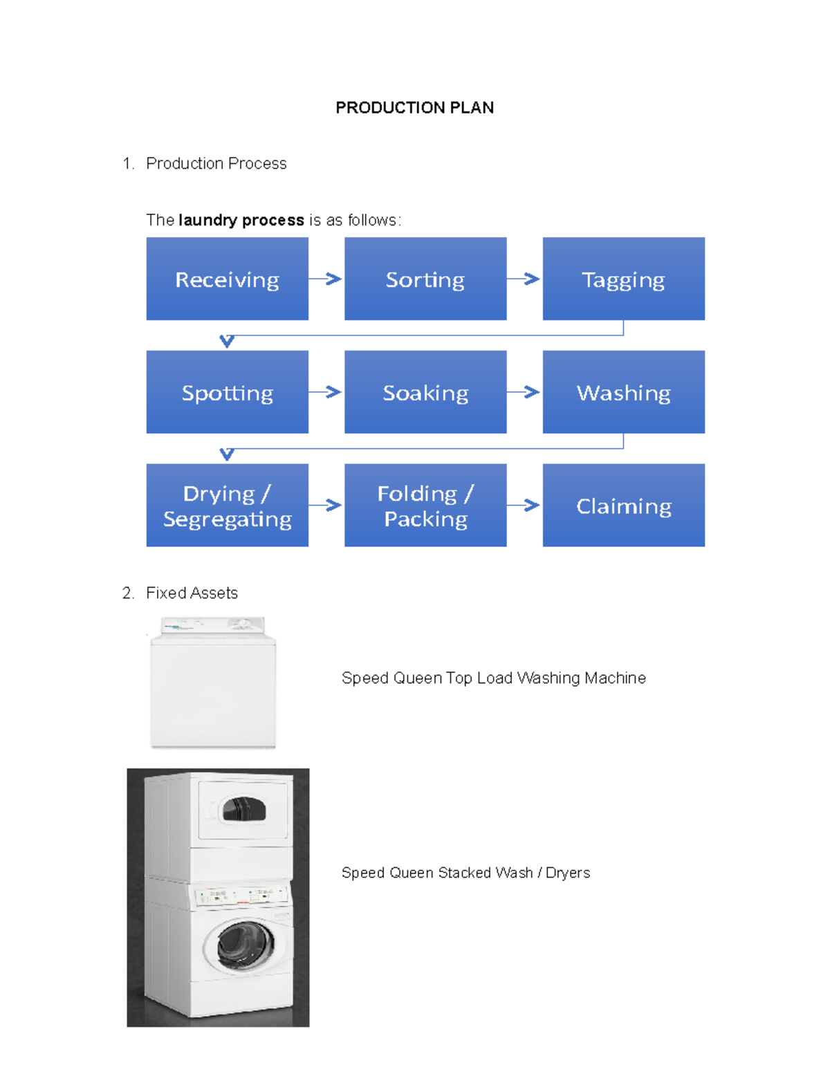 business plan for laundry soap production