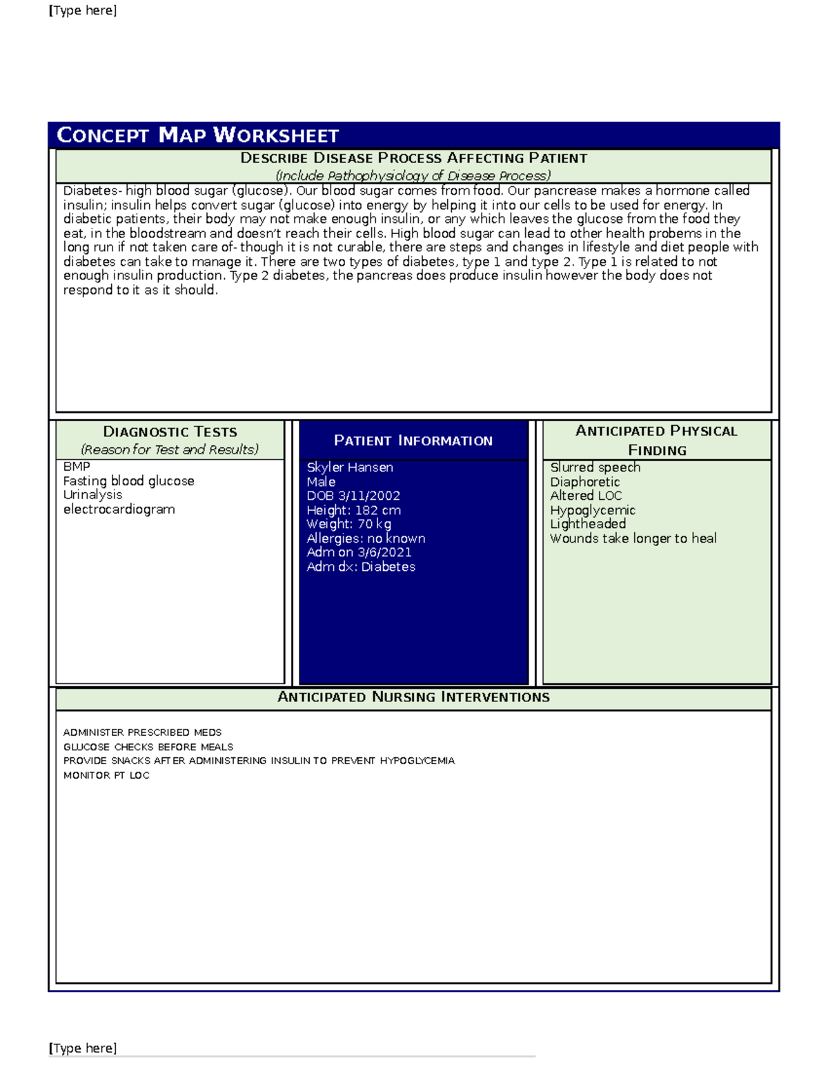 Skyler Hansen Vsim Concept Map Skylar Hansen - Vsim - Concept Map Worksheet Describe Disease Process  Affecting Patient (Include - Studocu