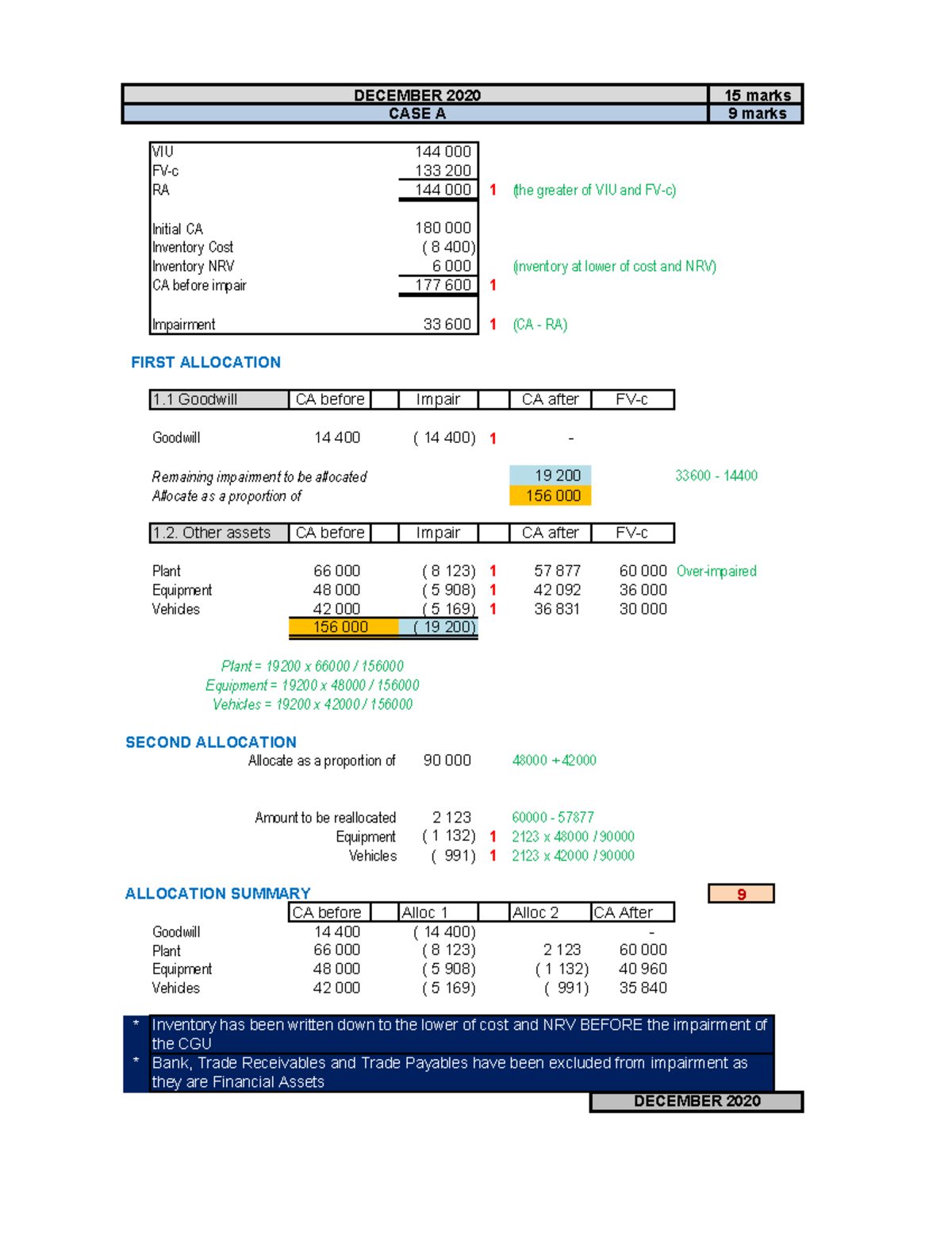 Prior year tests - Answers - VIU 144 000 FV-c 133 200 RA 144 000 1 ...