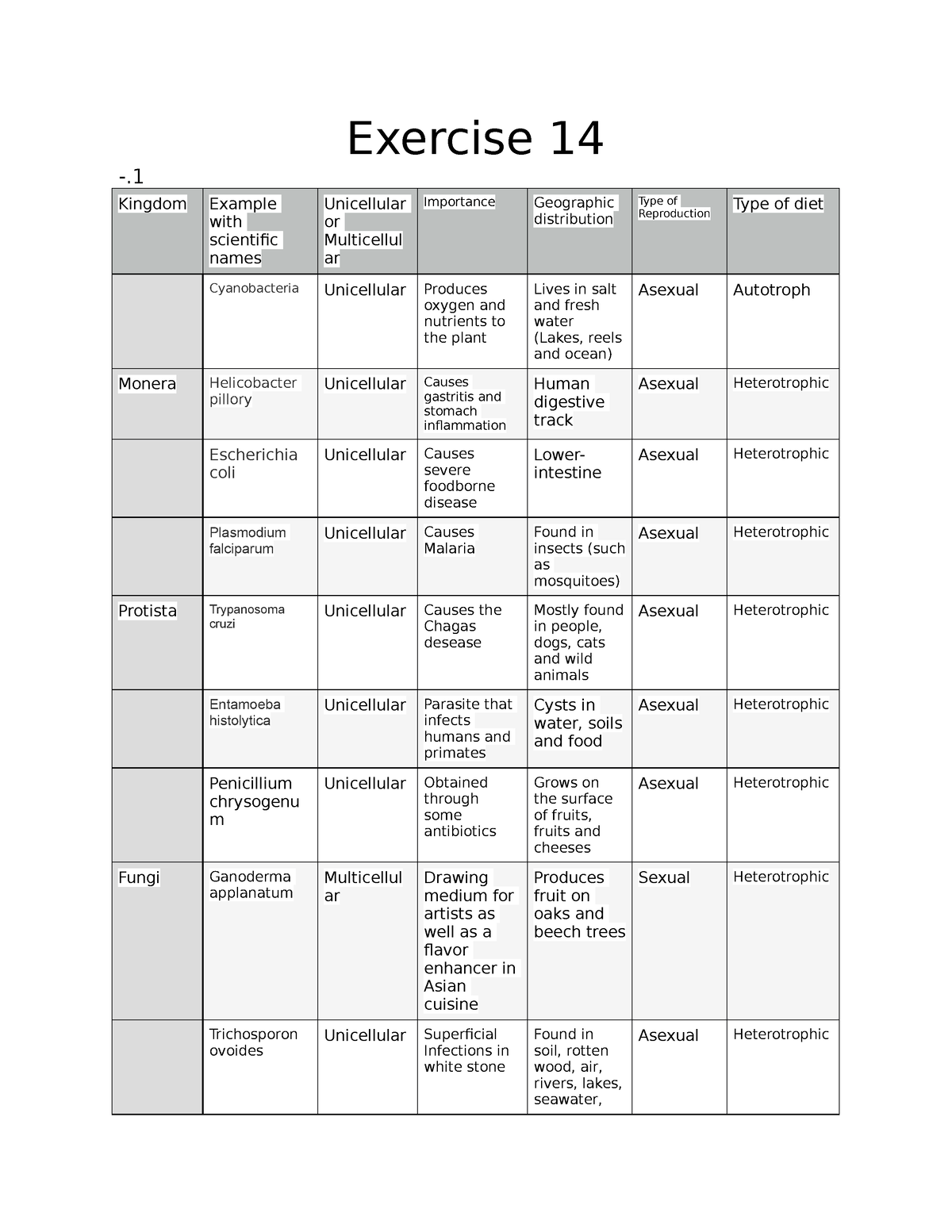 excercise-14-life-science-mandatory-activity-exercise-14-1-kingdom