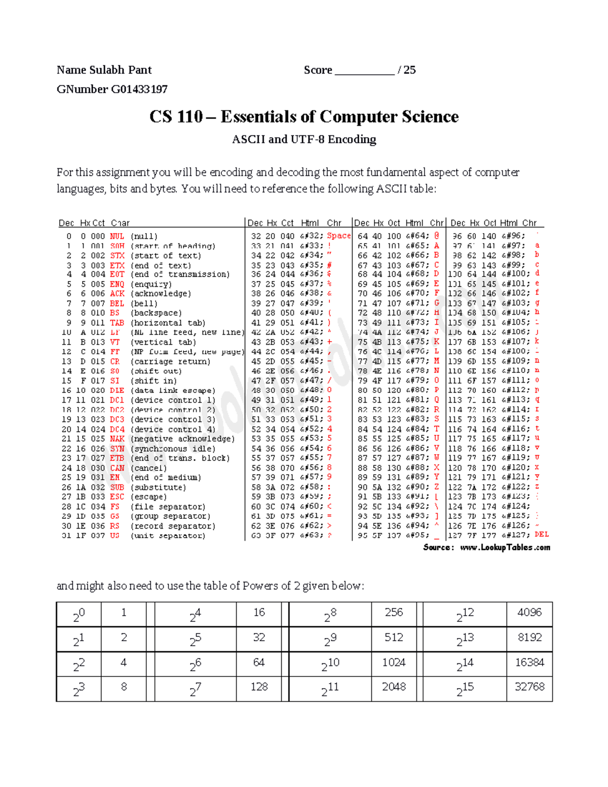 Ascii UTF-8 F23 - This is a CS assignment - Name Sulabh Pant Score ...