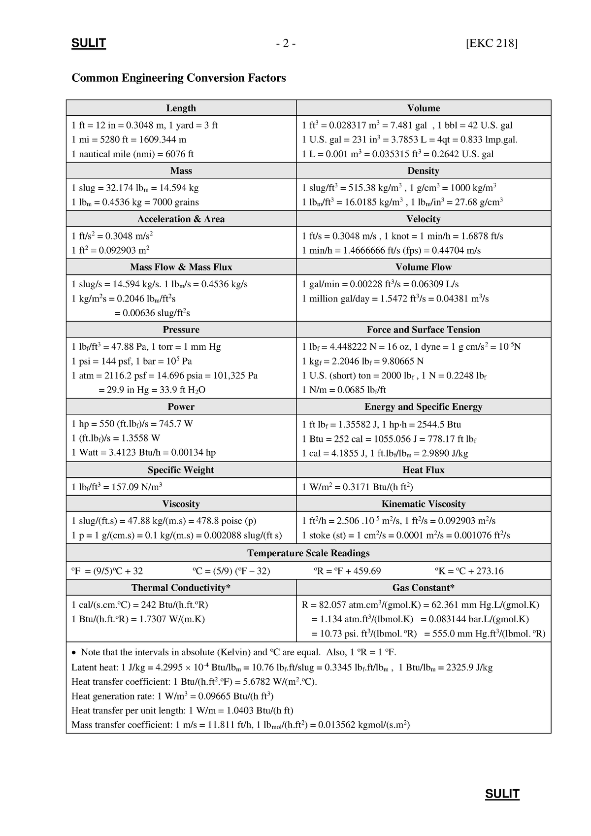 conversion-table-sulit-2-ekc-218-sulit-common-engineering