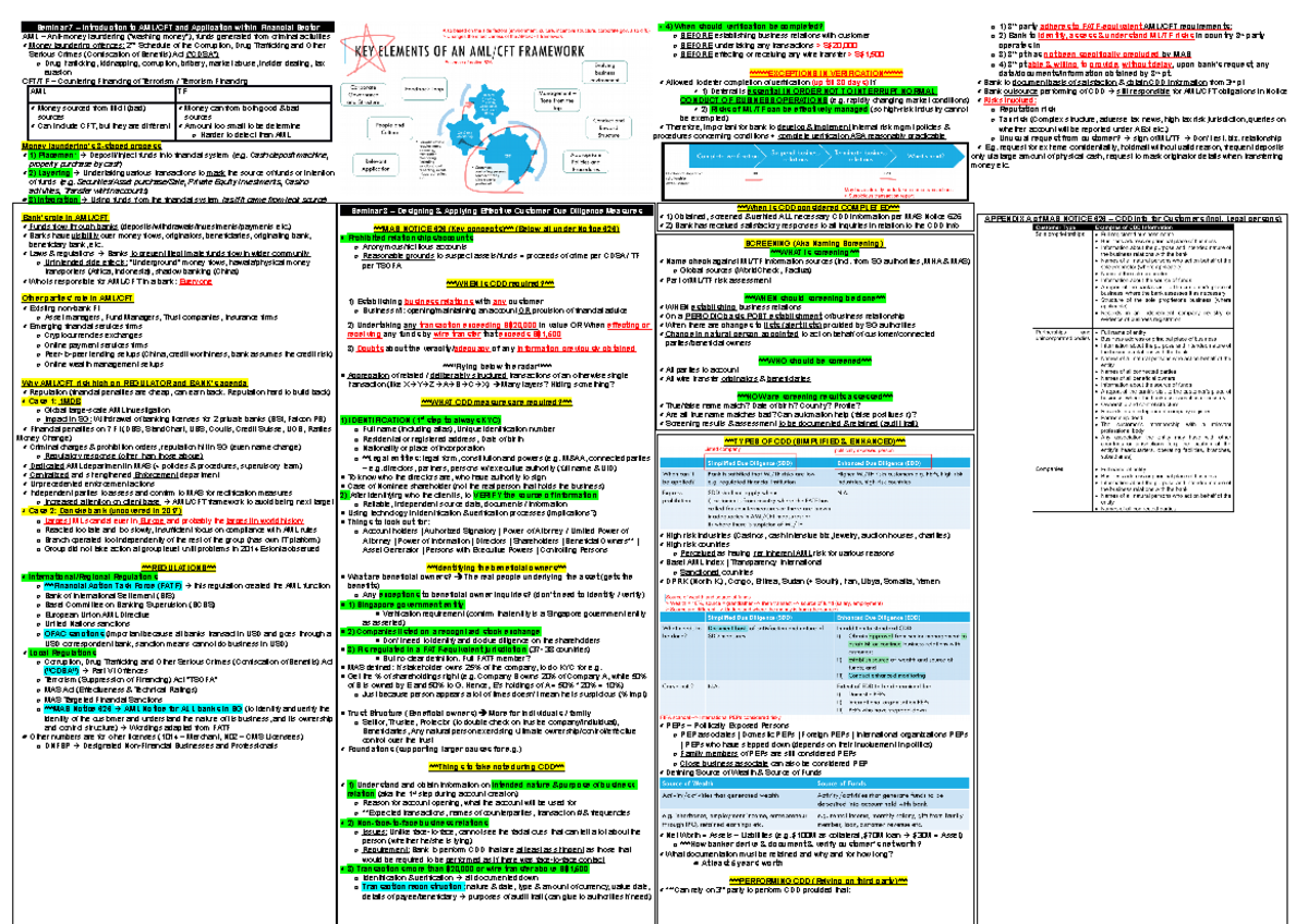 Compliance notes and practise - Seminar 7 – Introduction to AML/CFT and ...