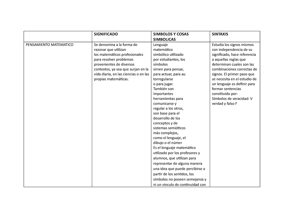 simbolos matematicos y significado