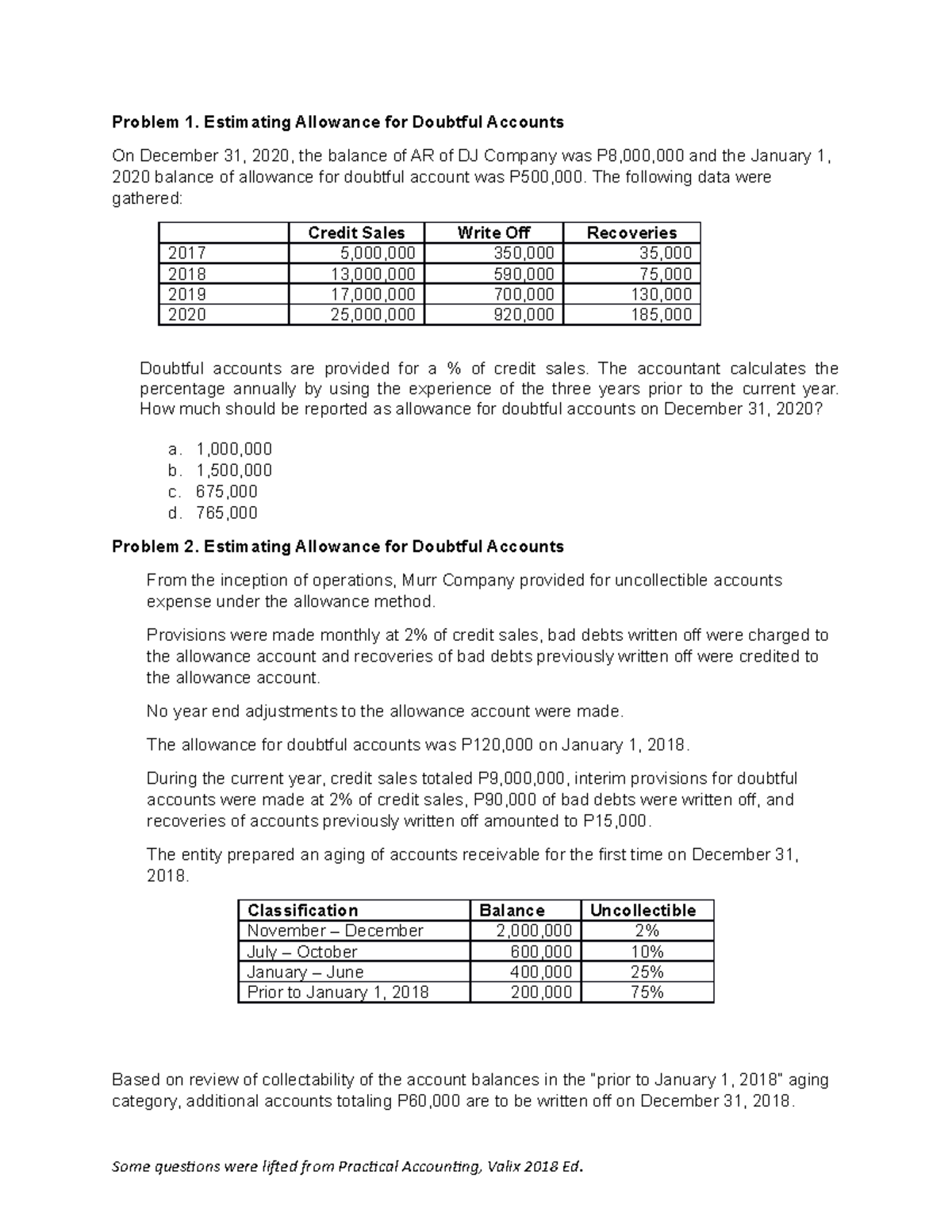 Receivables Exercises 312 Problem 1 Estimating Allowance For Doubtful Accounts On December 31 Receivables Exercises 312 Problem 1 Estimating Allowance For Doubtful Accounts On December 31