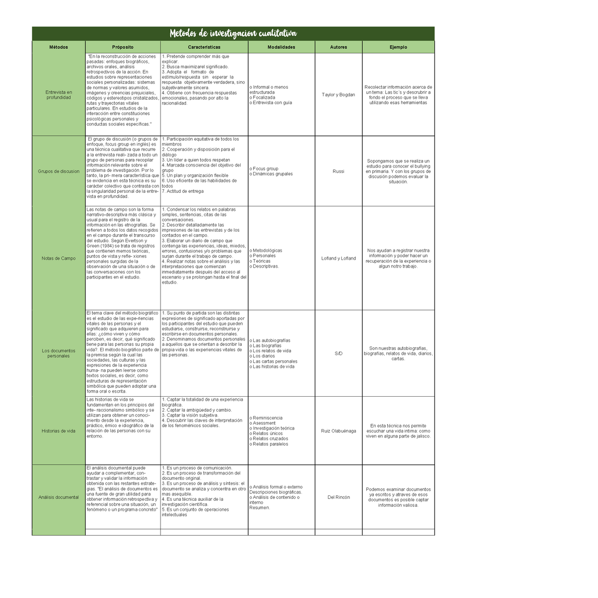 Cuadro Comparativo De Metodos De Recolecion De Datos Y Pregunta Images