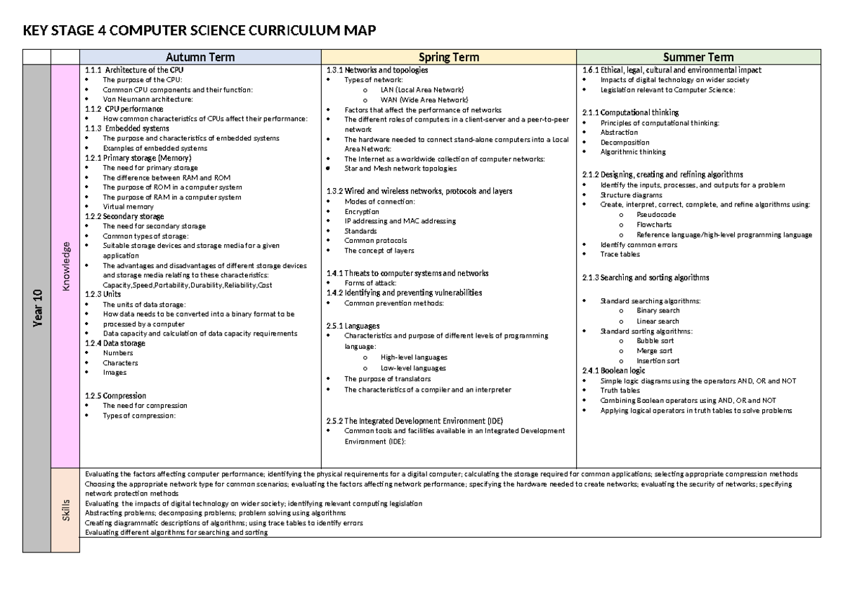 Computer- Science-KS4 - KEY STAGE 4 COMPUTER SCIENCE CURRICULUM MAP ...