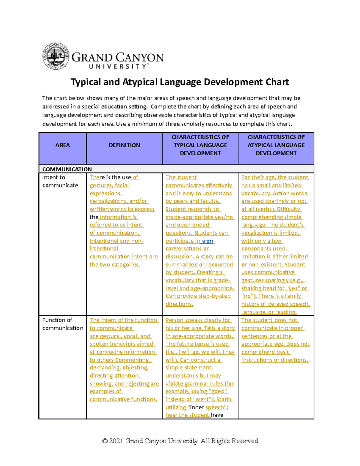 AD-SPD-568 Topic 1 Template - Typical and Atypical Language Development ...