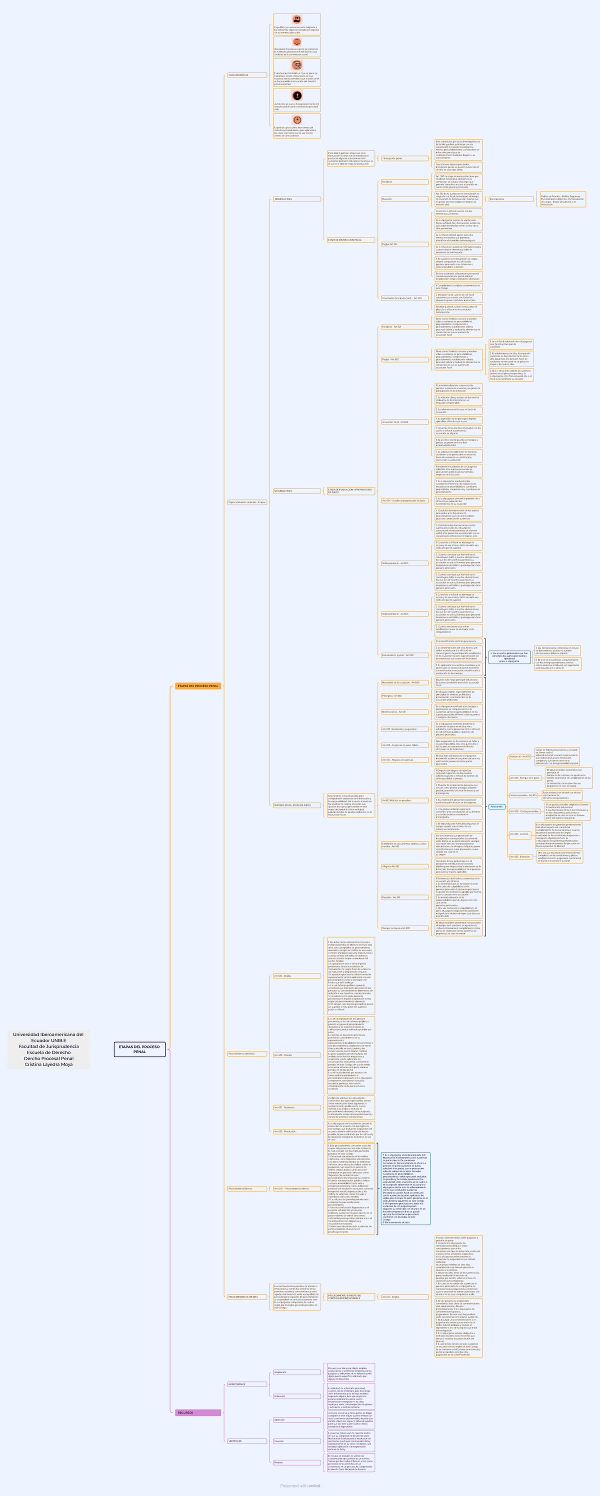 Mapa Etapas Del Proceso Penal Etapas Del Proceso Penal Etapas Del Proceso Penal 3389