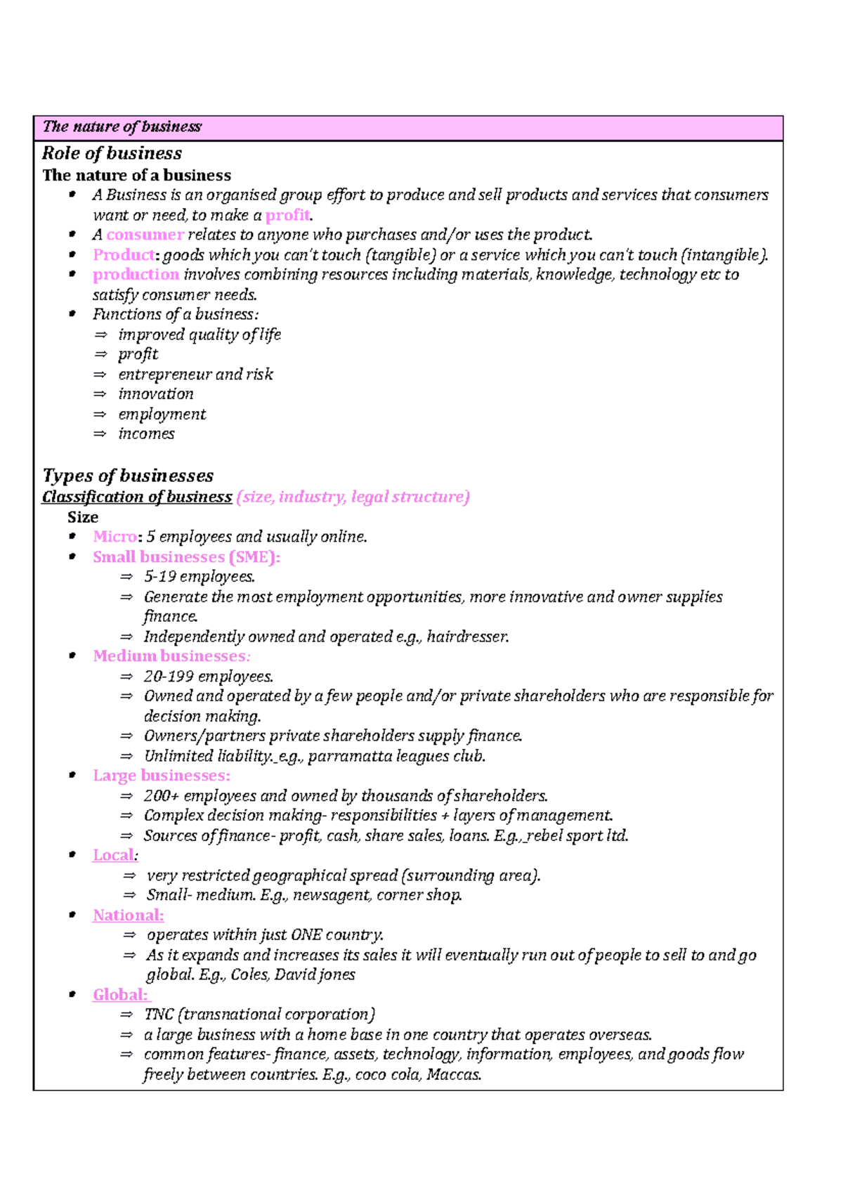 Business studies notes - The nature of business Role of business The ...