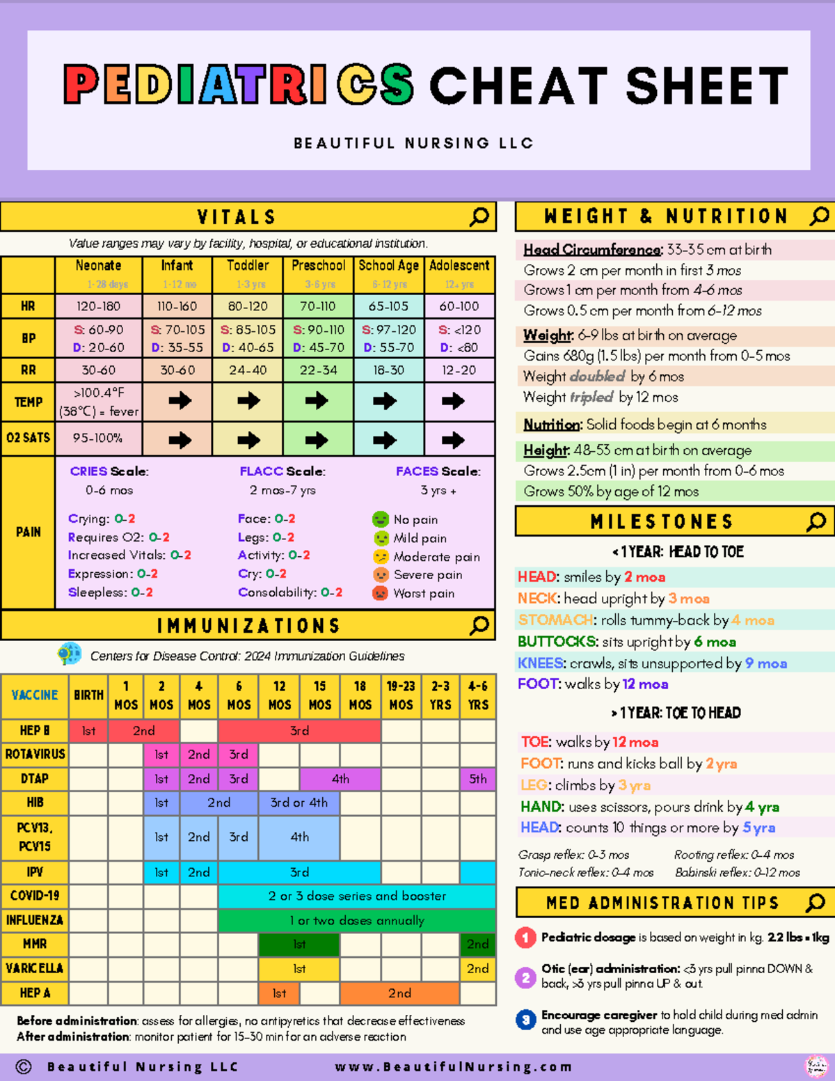 Pediatrics Cheat Sheet Copyright BN - Neonate Infant Toddler Preschool ...