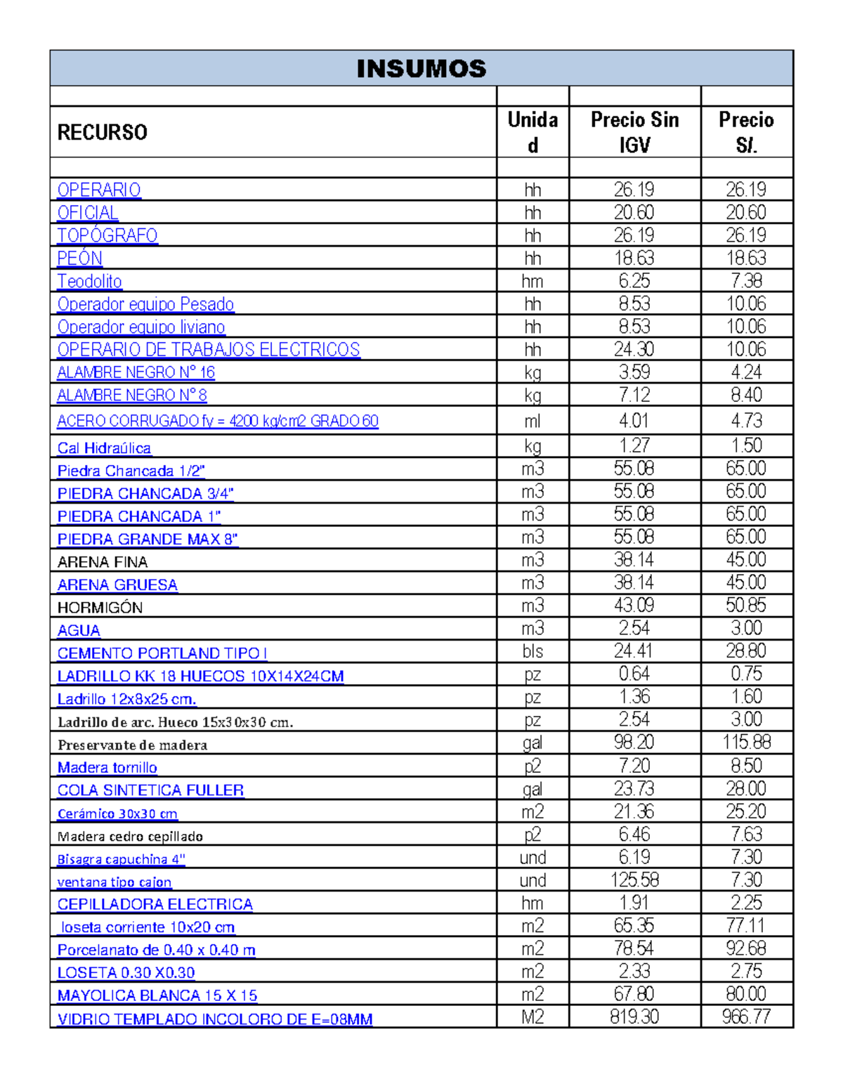 Lista DE Insumos Excel - INSUMOS RECURSO Unida d Precio Sin IGV Precio ...
