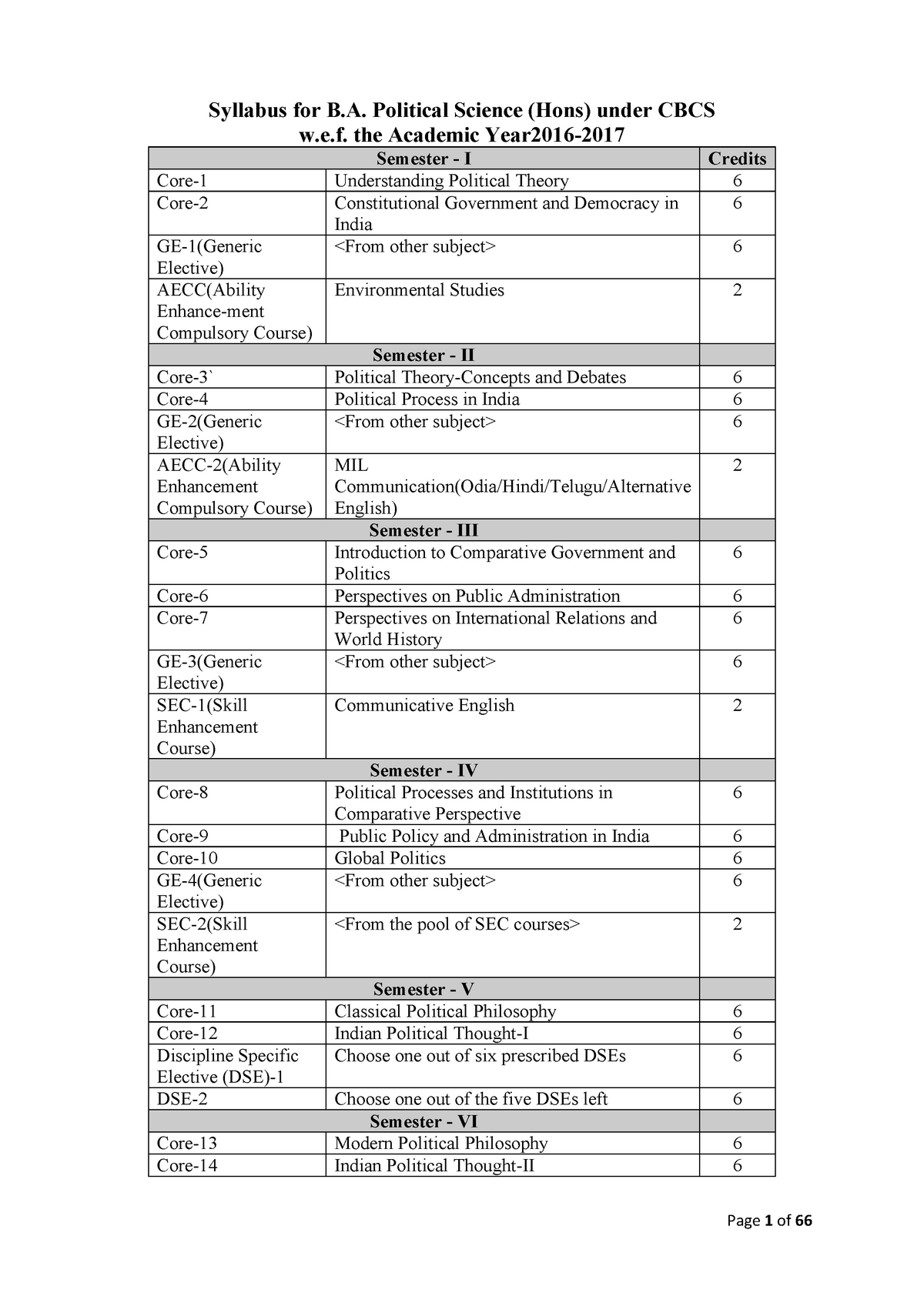 syllabus-of-third-year-syllabus-for-b-political-science-hons-under