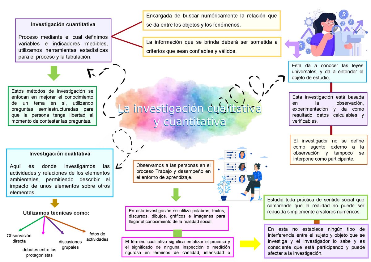 Investigación Cualitativa Y Cuantitativa - Epistemologia De La ...