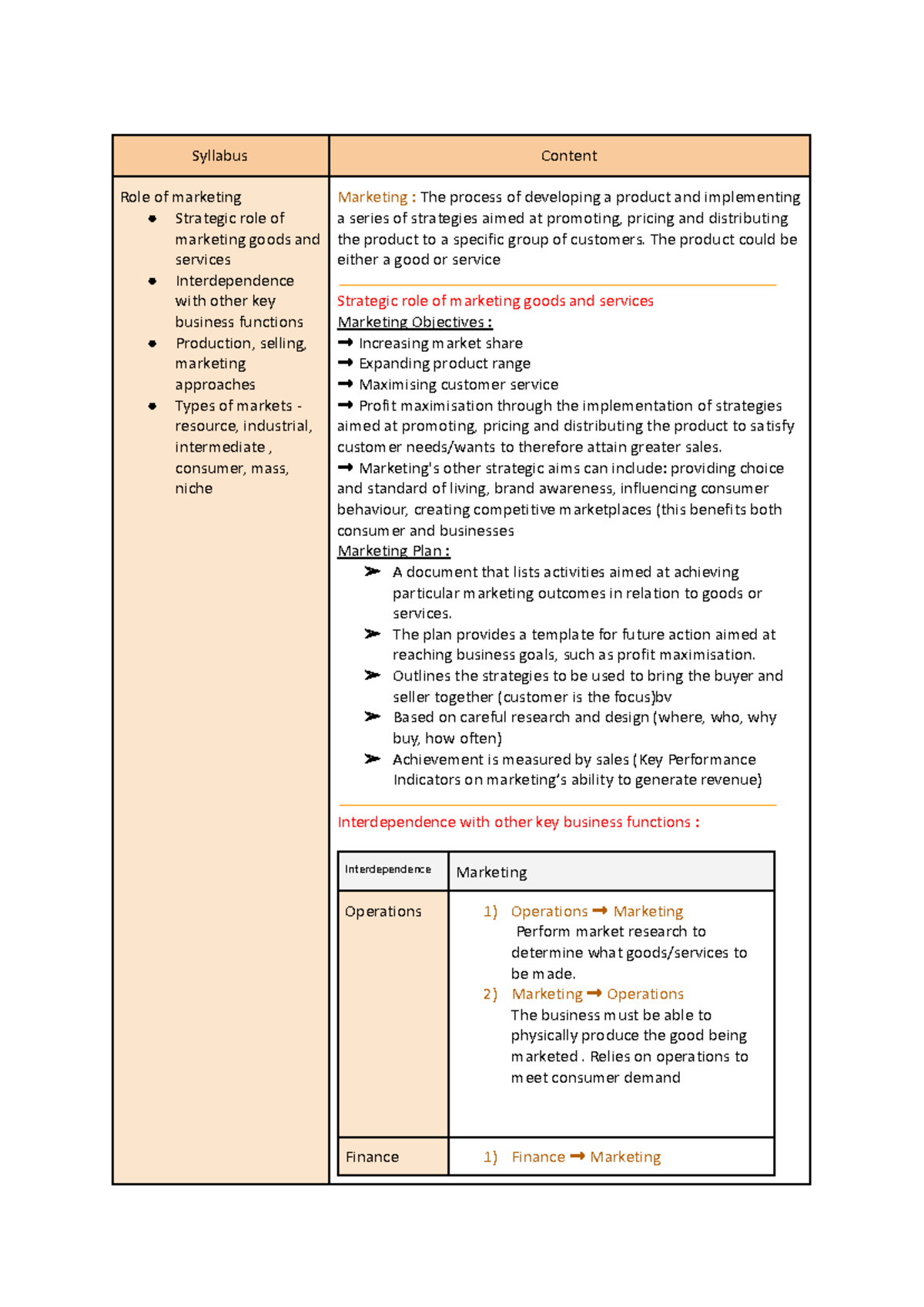 Business Studies Task 1 HSC - Google Docs - Syllabus Content Role of ...
