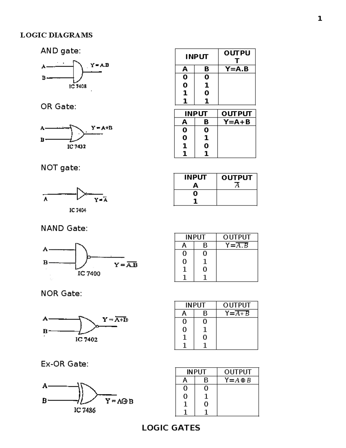DE LAB manual - LOGIC DIAGRAMS AND gate: OR Gate: NOT gate: NAND Gate ...