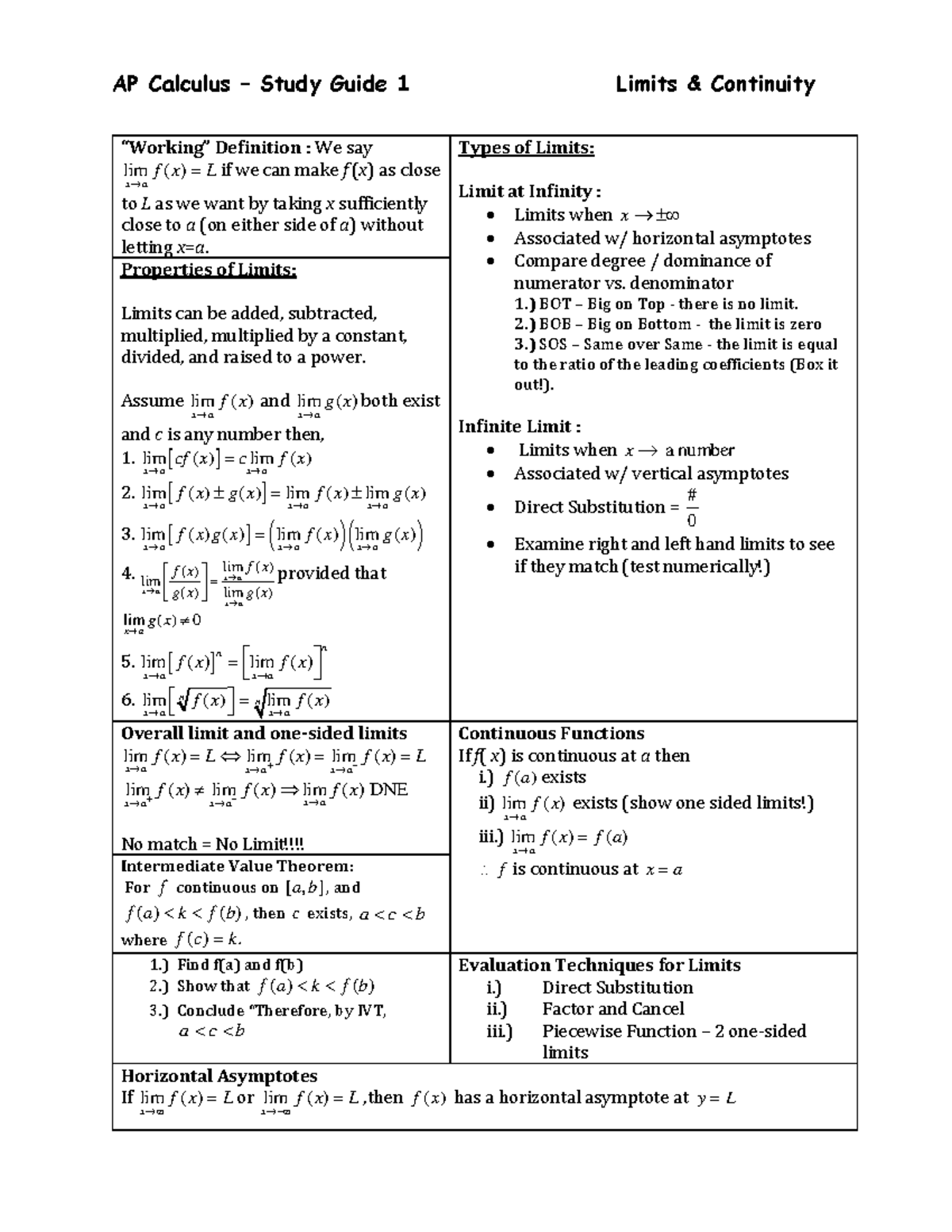 Limits Study Guide - AP Calculus – Study Guide 1 Limits & Continuity ...