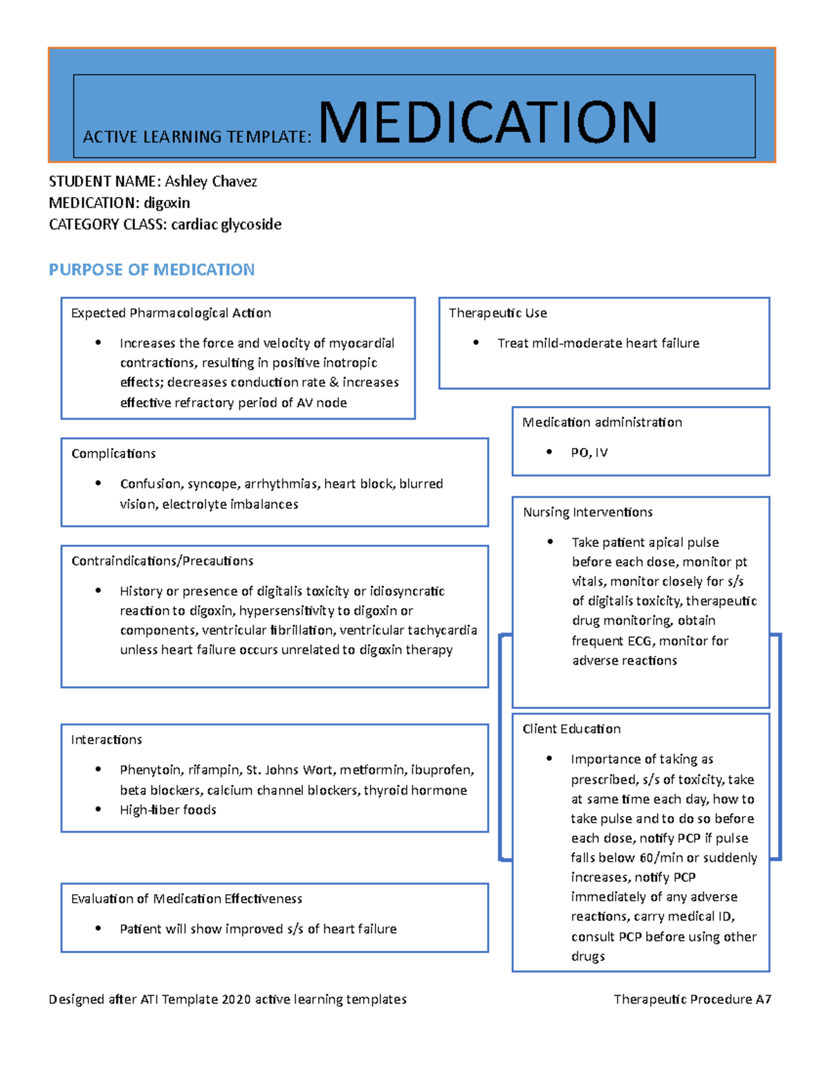 Digoxin template - NUR 310 - ASU - Studocu