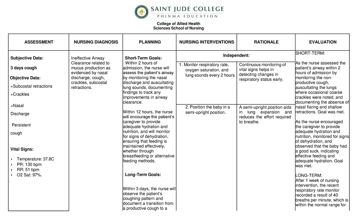 NCP, NURSING CARE PLAN - College of Allied Health Sciences School of ...