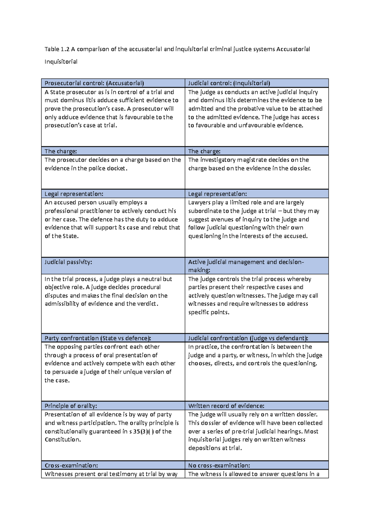 Accusatorial Vs Inquisatorial - Table 1 A Comparison Of The ...