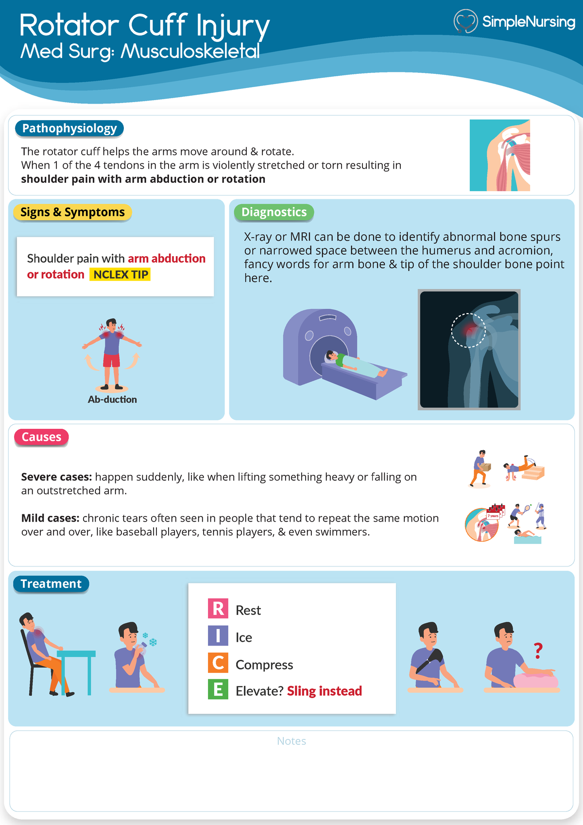 Rotator Cuff Injury - Orthopedics - Medbullets Step 2/3