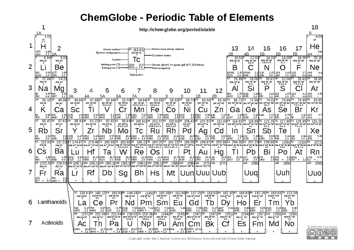 Periodic Table with e config - Lanthanoids ####### 7. ####### 12. H He ...