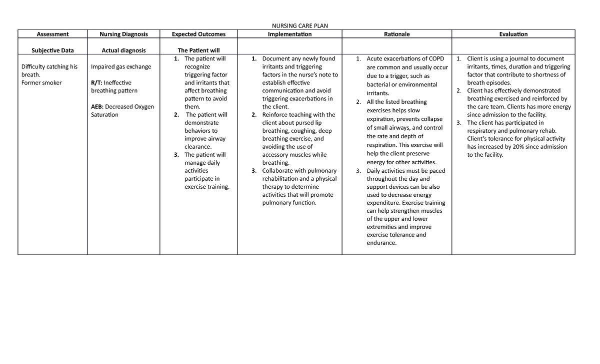 Bill Dunham Nursing CARE PLAN - NURSING CARE PLAN Assessment Nursing ...