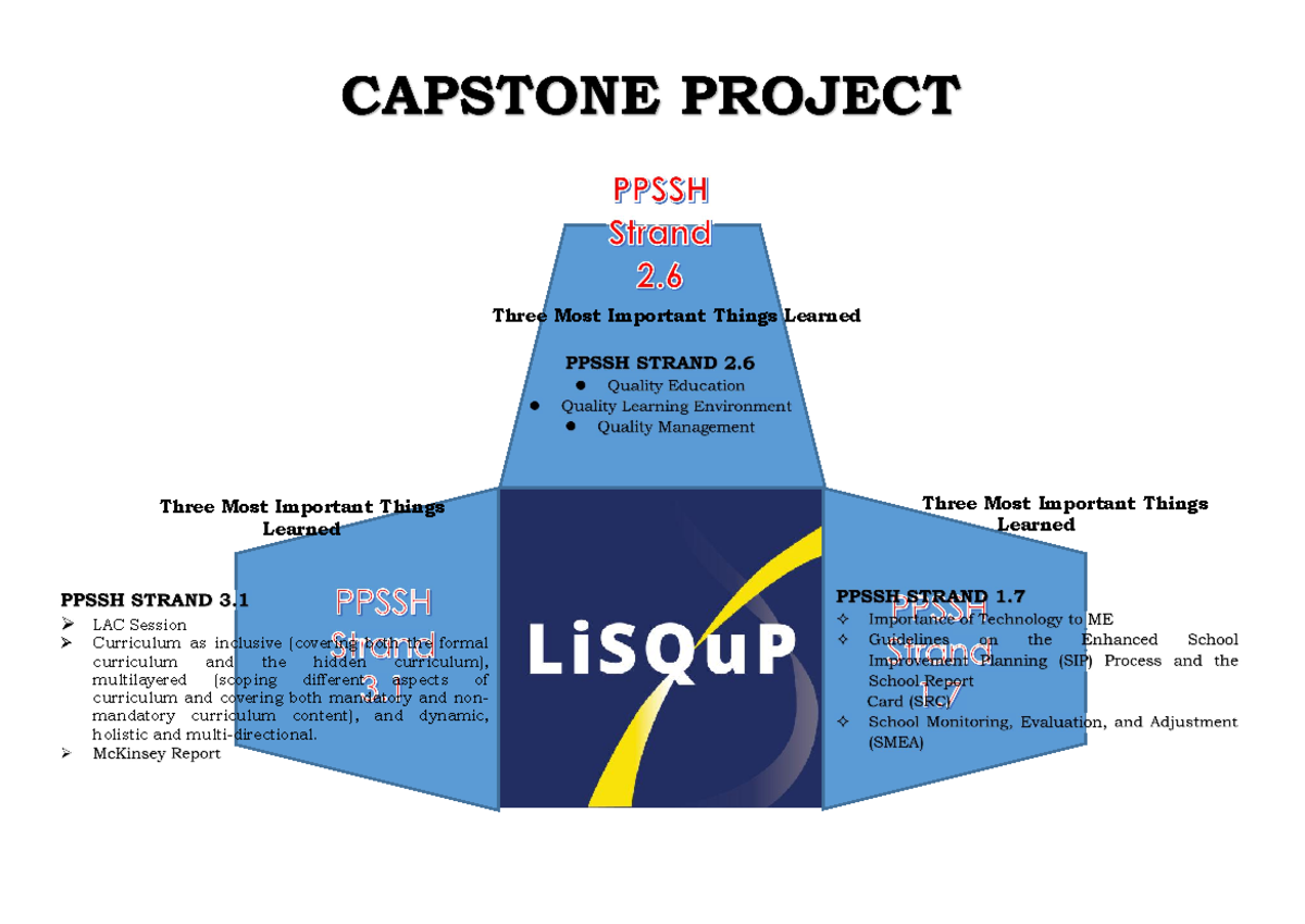 Capstone Project IN Lisqup Three Most Important Things Learned Three