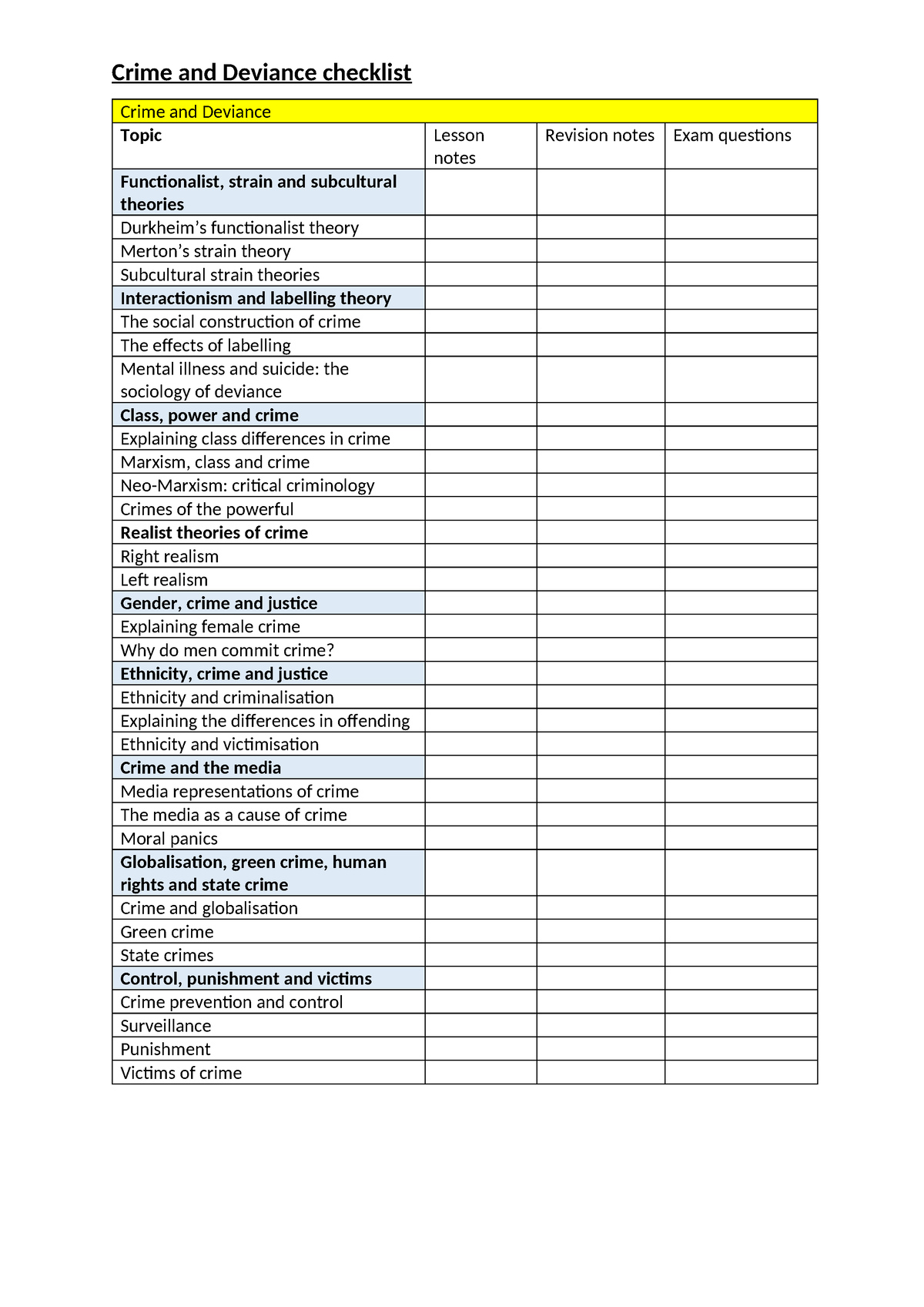 Crime checklist (1) - sociology - Crime and Deviance checklist Crime ...