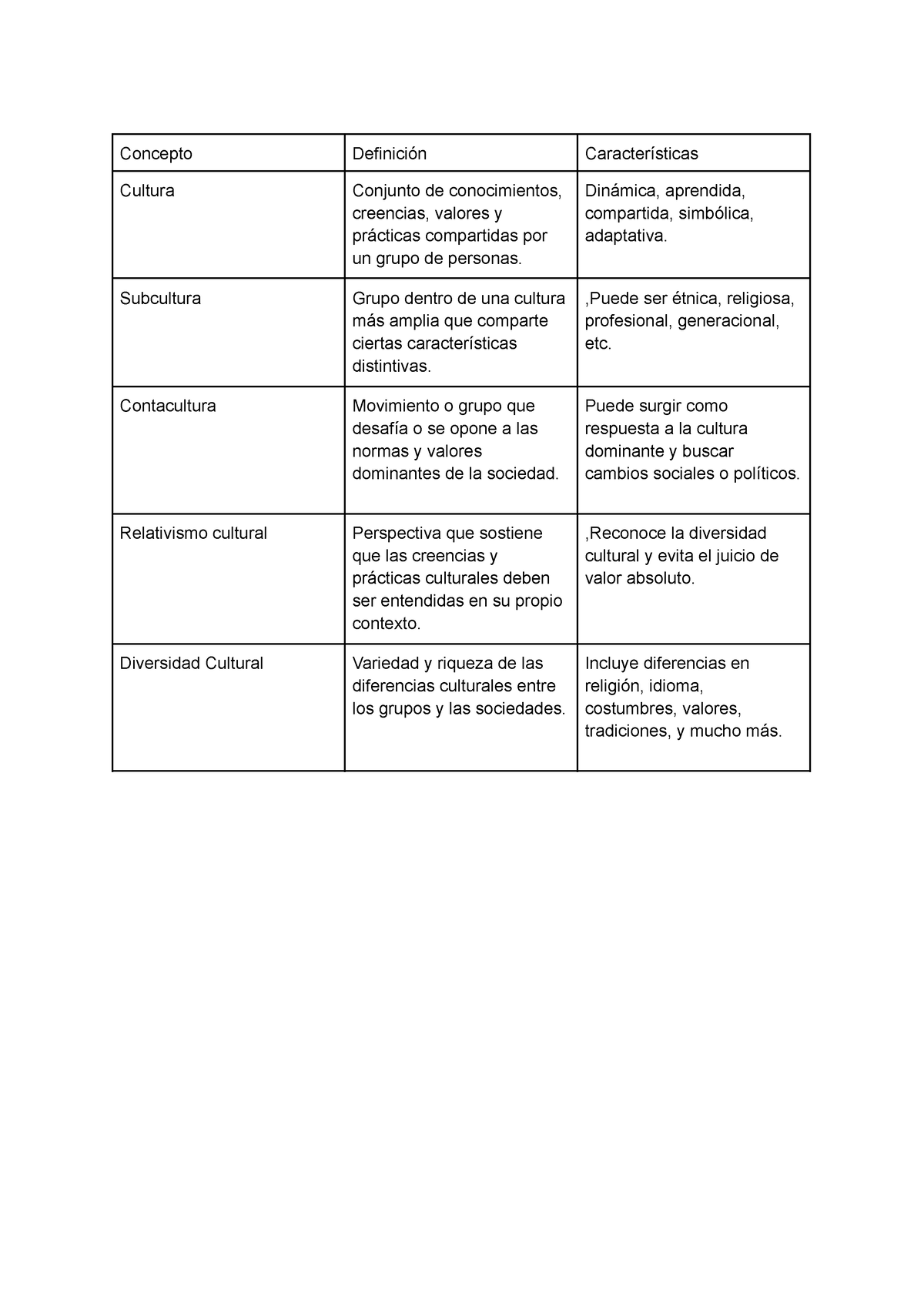 Cuadro comparativo de ahora - Concepto Definición Características ...