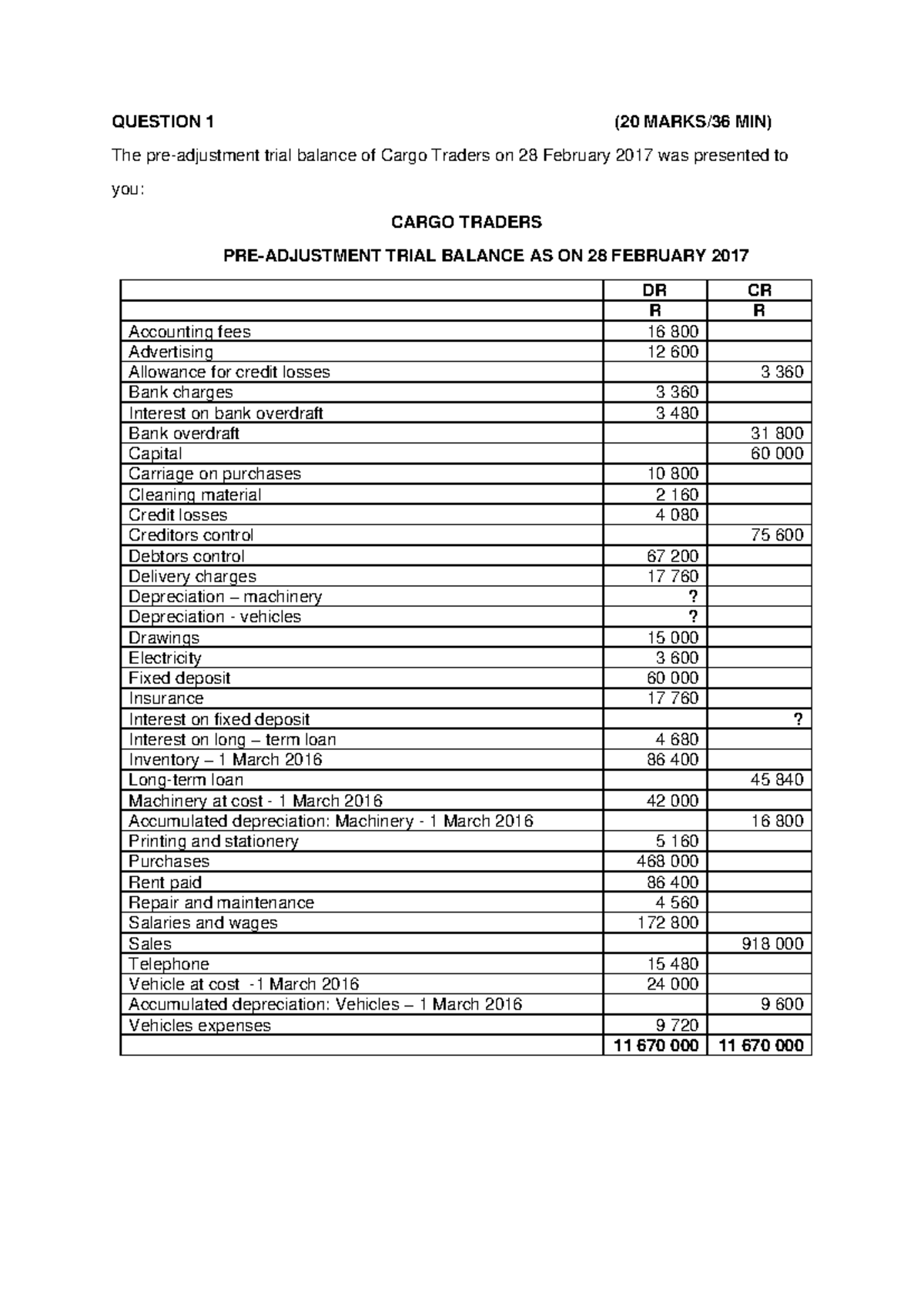 Example+-+Cargo+Traders - QUESTION 1 (20 MARKS/36 MIN) The pre ...
