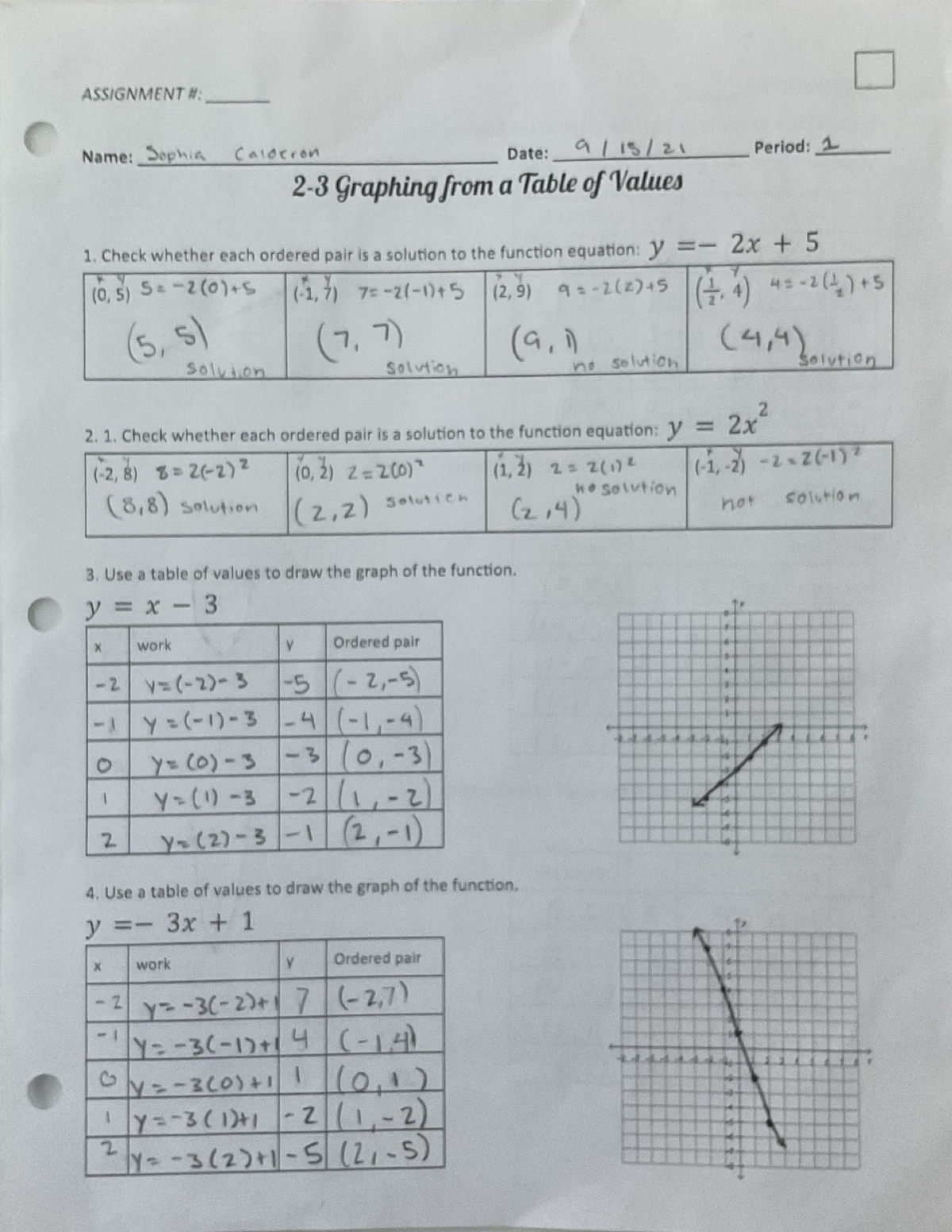 2-3 Graphing from a Table of Values math - Law 2001 - Studocu