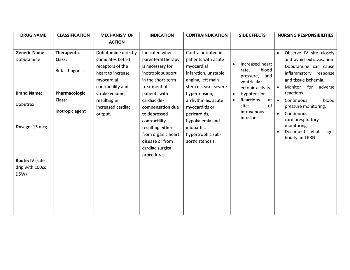 intensive care unit DRUGS - DRUG NAME CLASSIFICATION MECHANISM OF ...