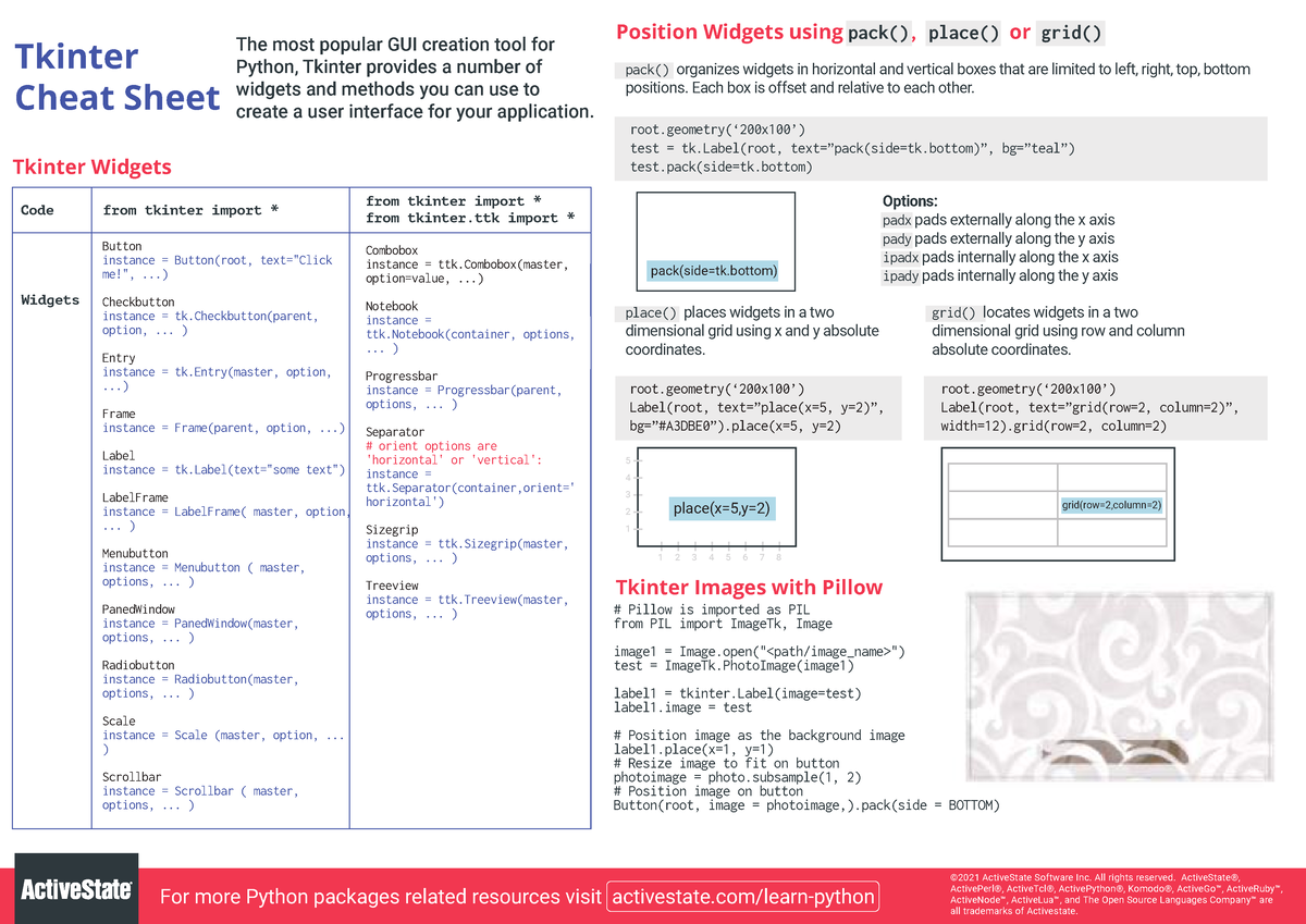 Tkinter-Cheat Sheet - Tkinter Cheat Sheet The Most Popular GUI Creation ...