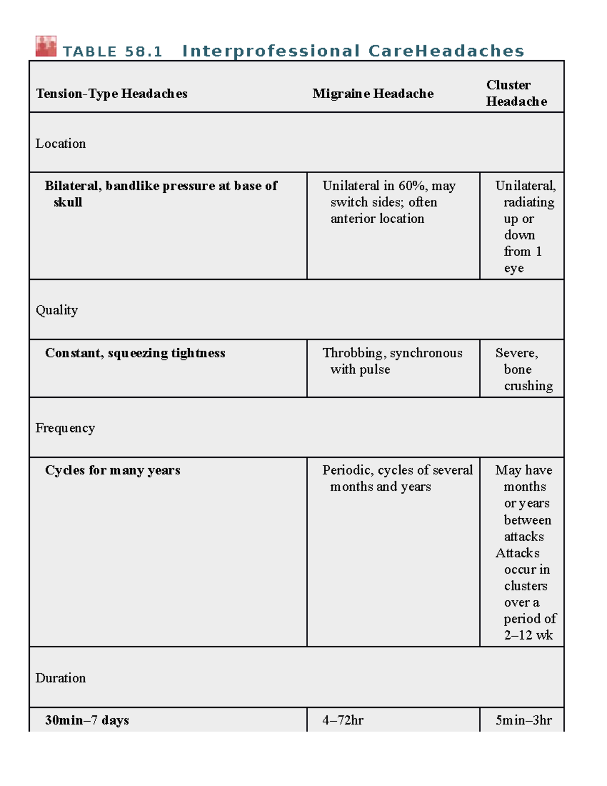 Ch 58 notes from the chapter and lecture - TABLE 58 Interprofessional ...