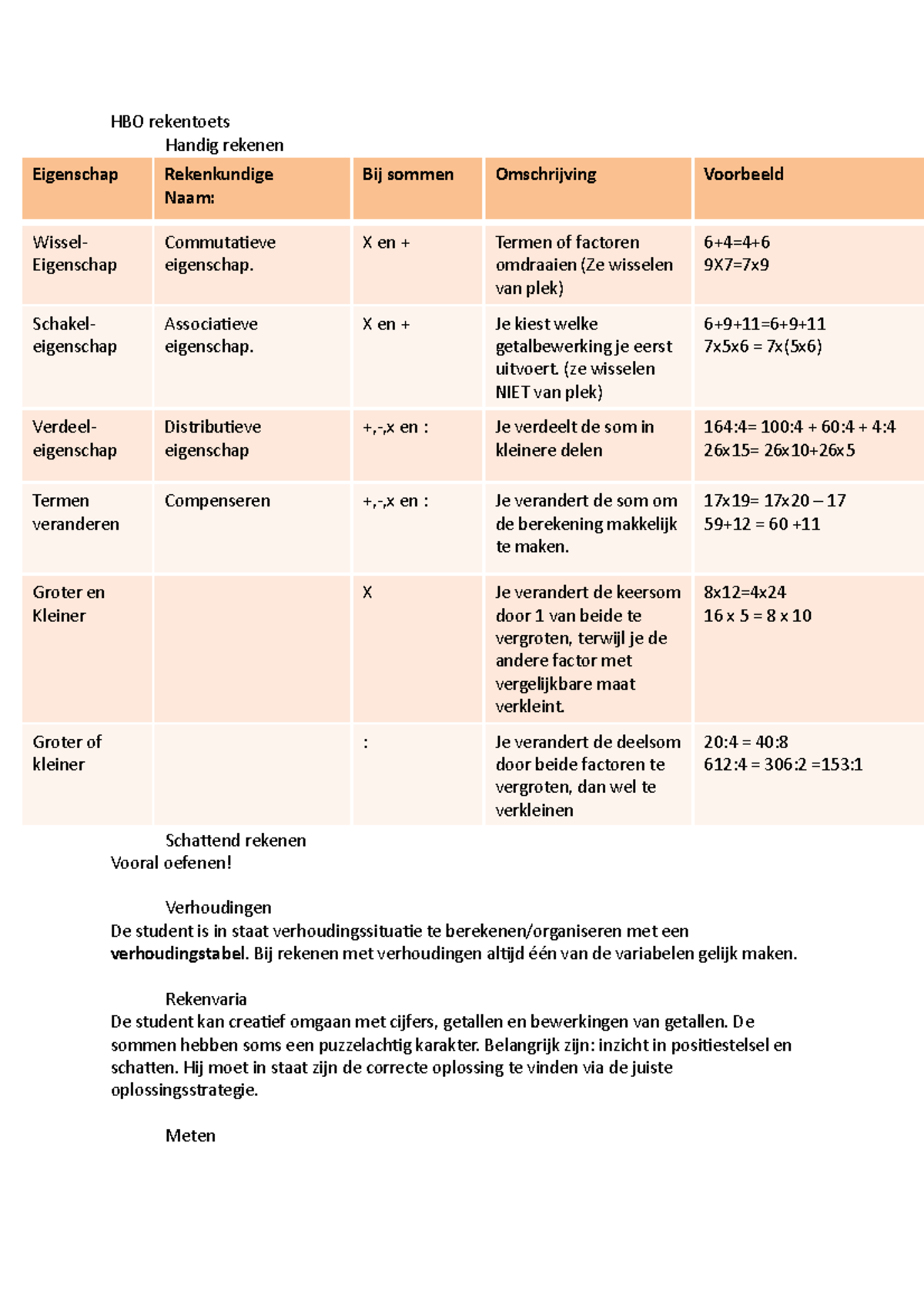 HBO rekentoets - HBO rekenen - HBO rekentoets Handig rekenen Eigenschap ...