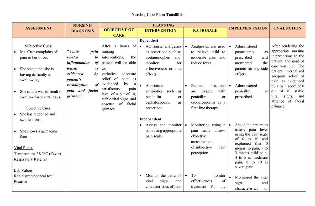 NCP Tonsillitis Nursing Care Plan For Tonsilitis Nursing Care Plan 