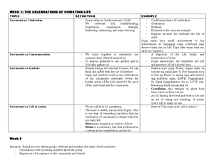 PCF Sample Policies - STANDARD OPERATING PROCEDURE CODE: TECH 001 ...