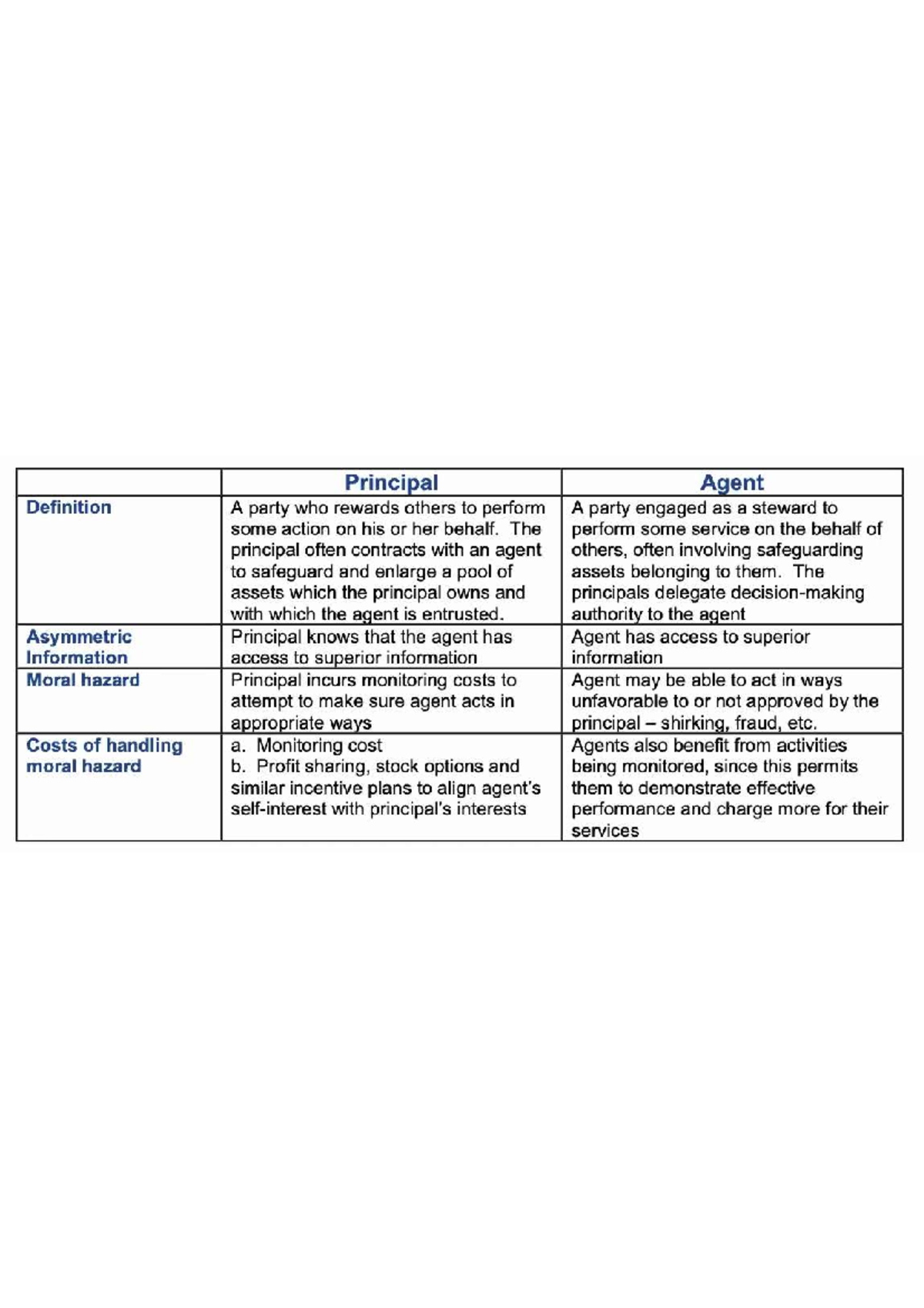 difference-between-principal-and-agent-foundations-of-organization