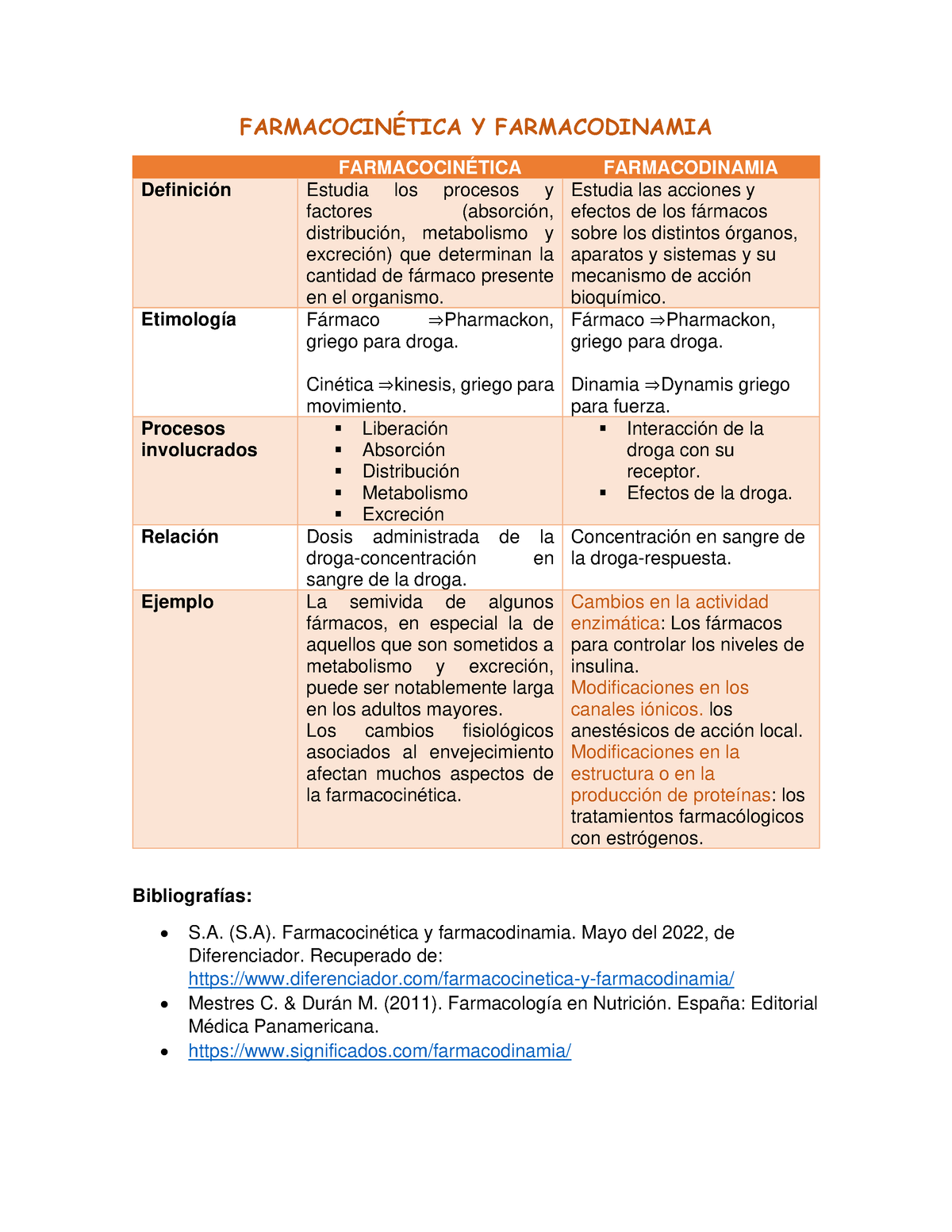 Farmacocinética Y Farmacodinamia - FARMACOCIN.. Y FARMACODINAMIA ...