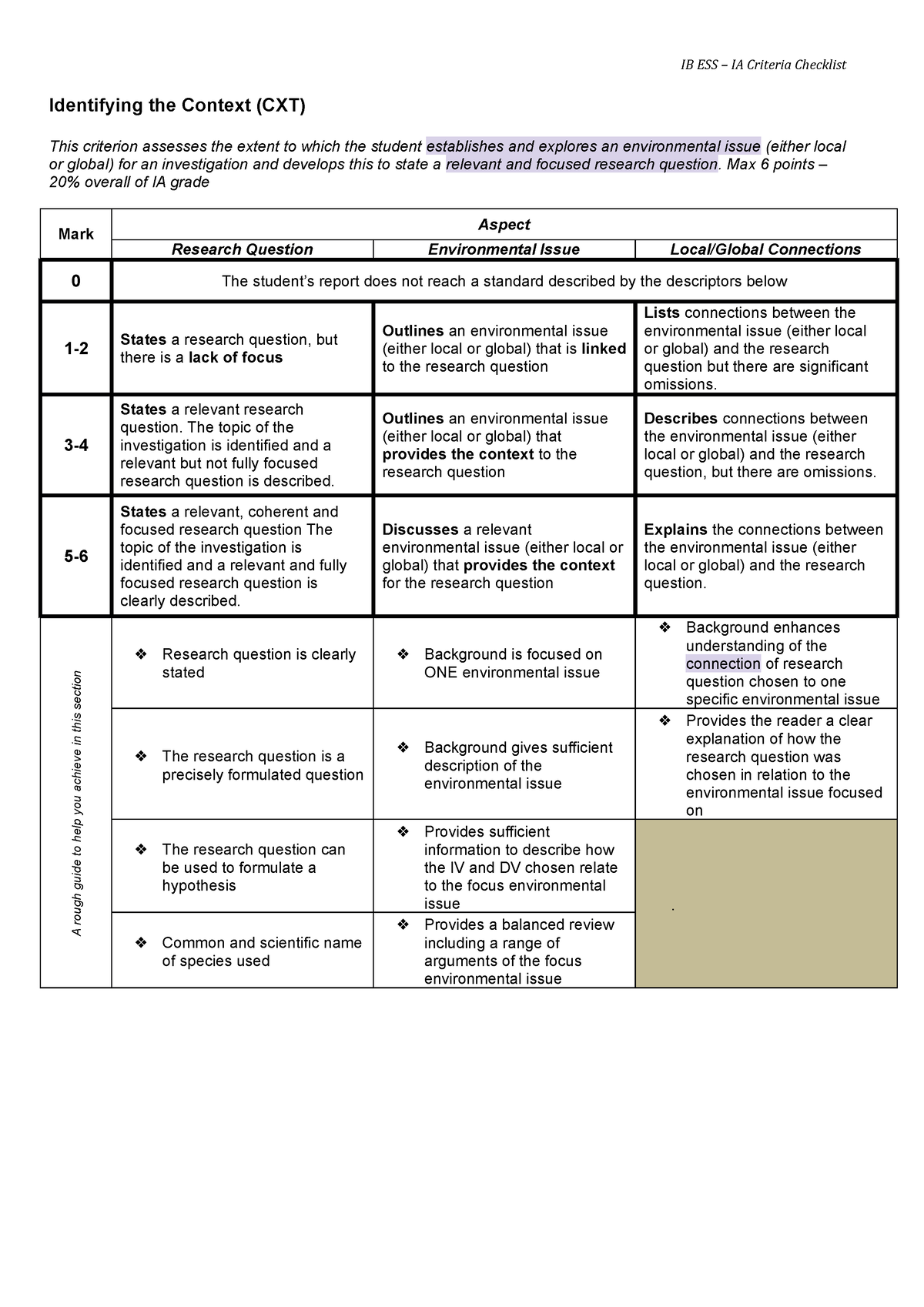 Teachers' - ESS IA Checklist ESS.doc - Identifying The Context (CXT ...