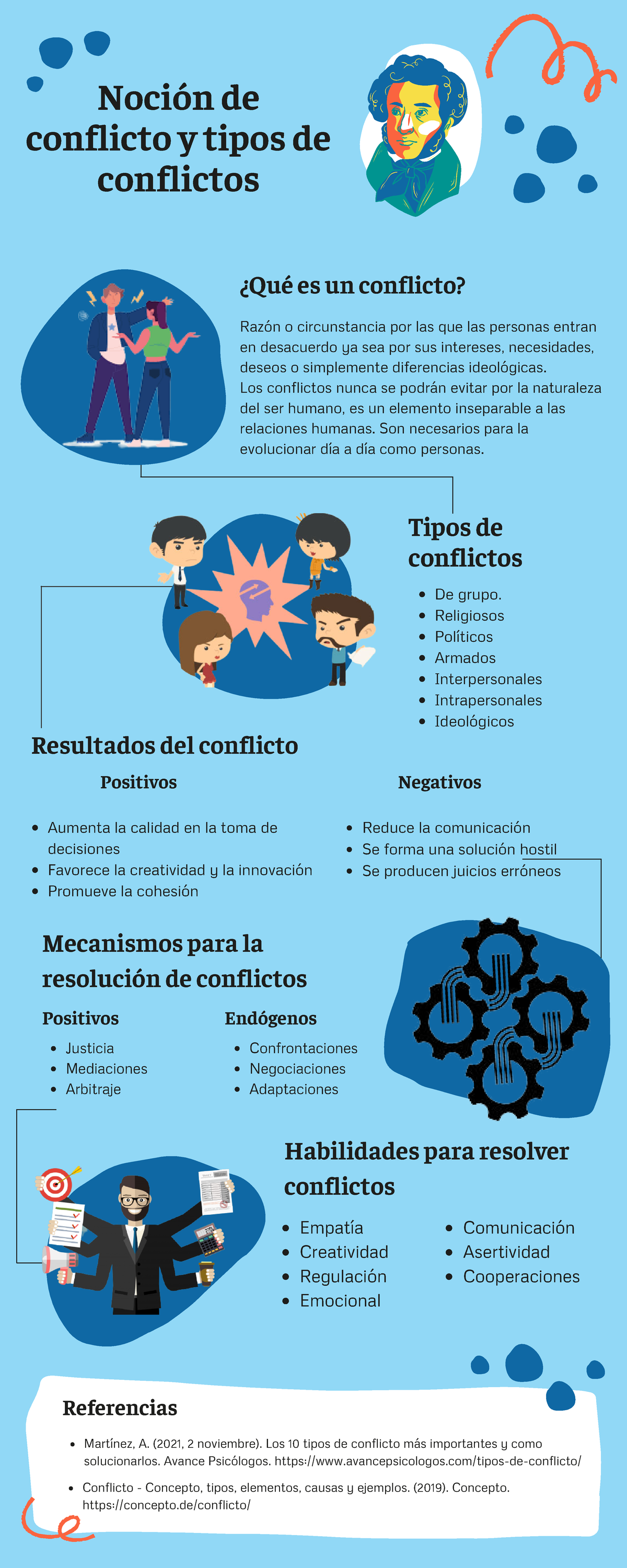 Noción De Conflicto Y Tipos De Conflictos Aumenta La Calidad En La Toma De Decisiones Favorece 9322